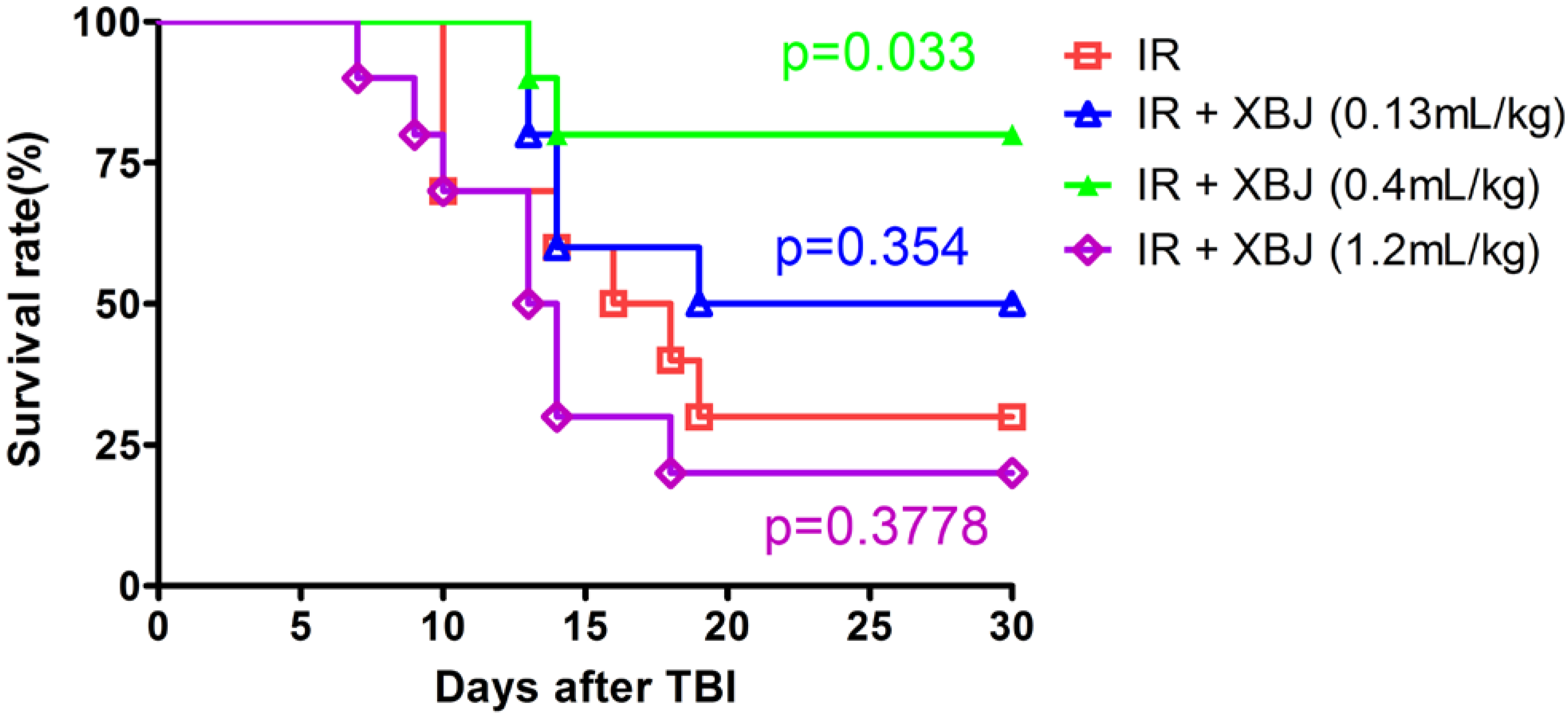 Ijms 15 10541 g001 1024