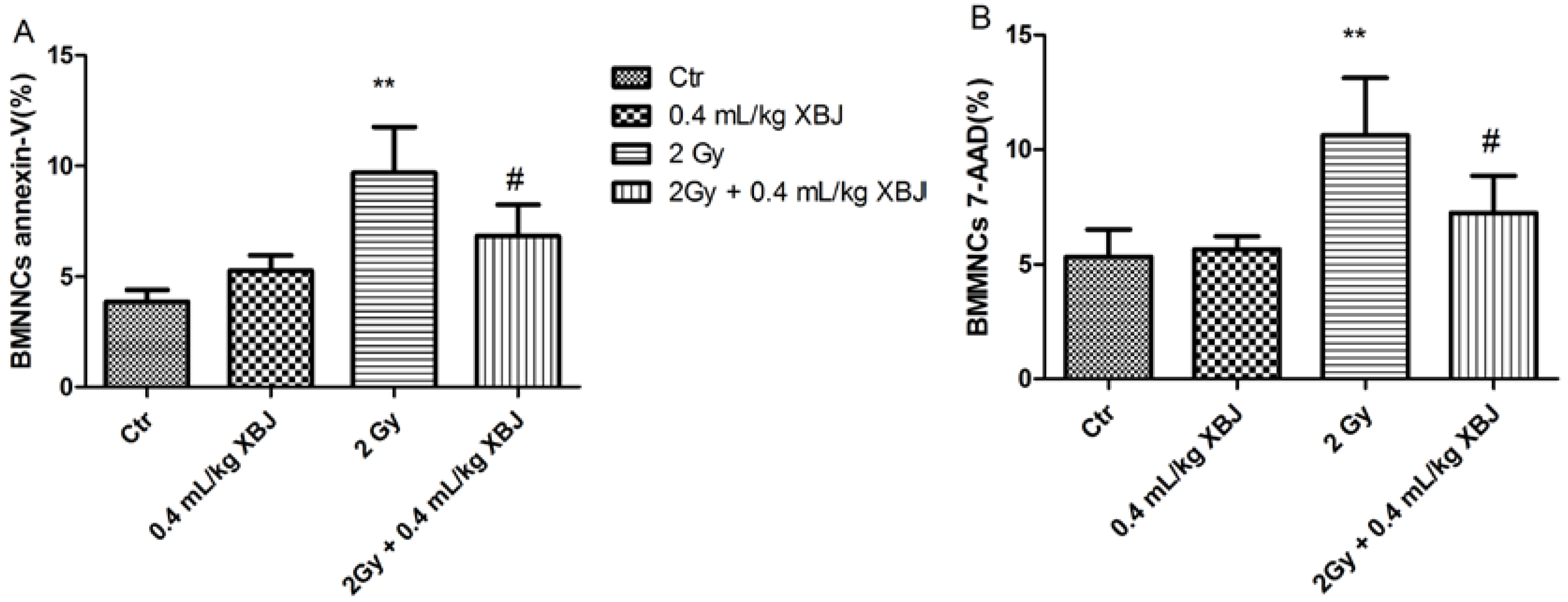 Ijms 15 10541 g004 1024