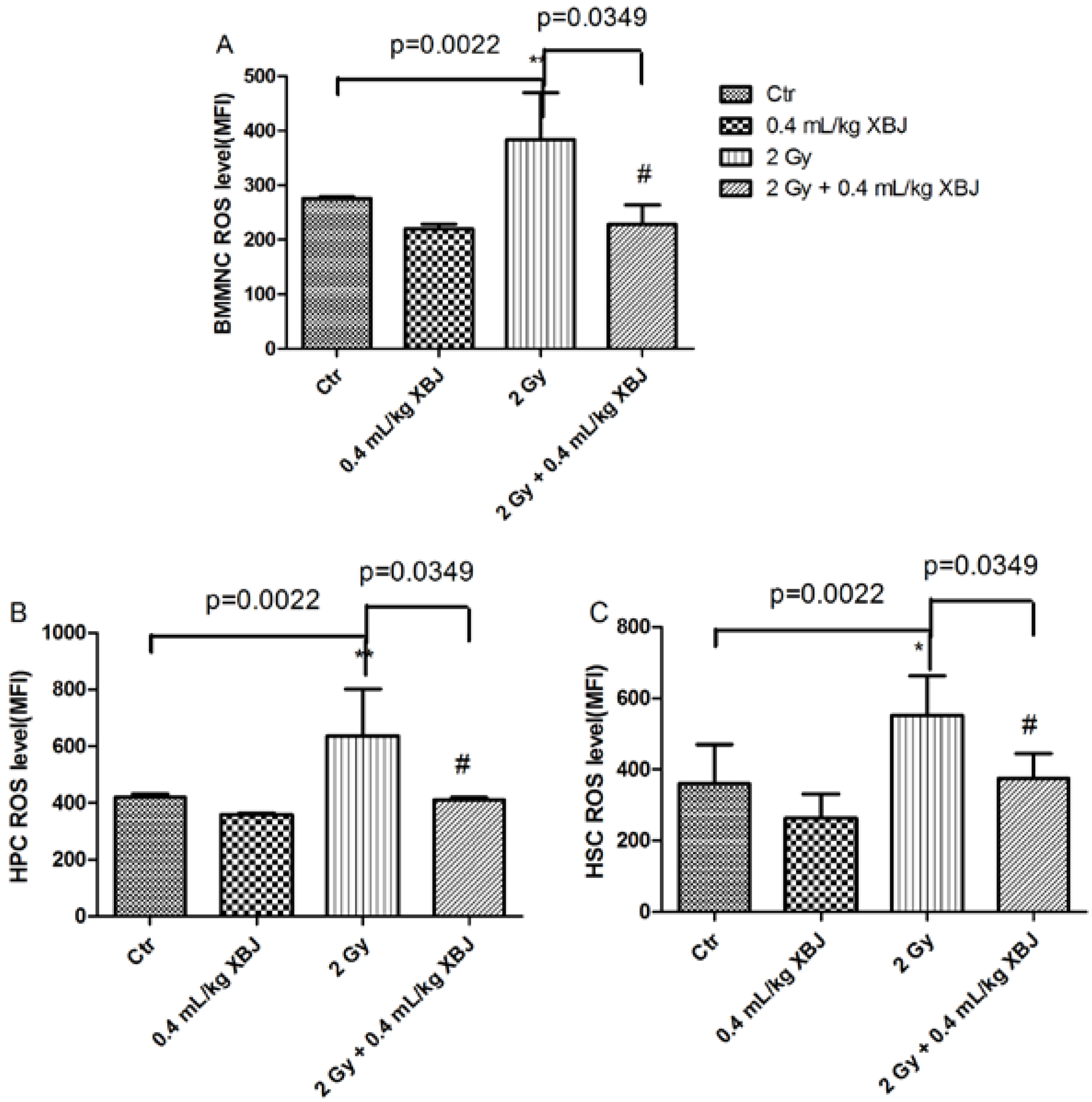 Ijms 15 10541 g005 1024