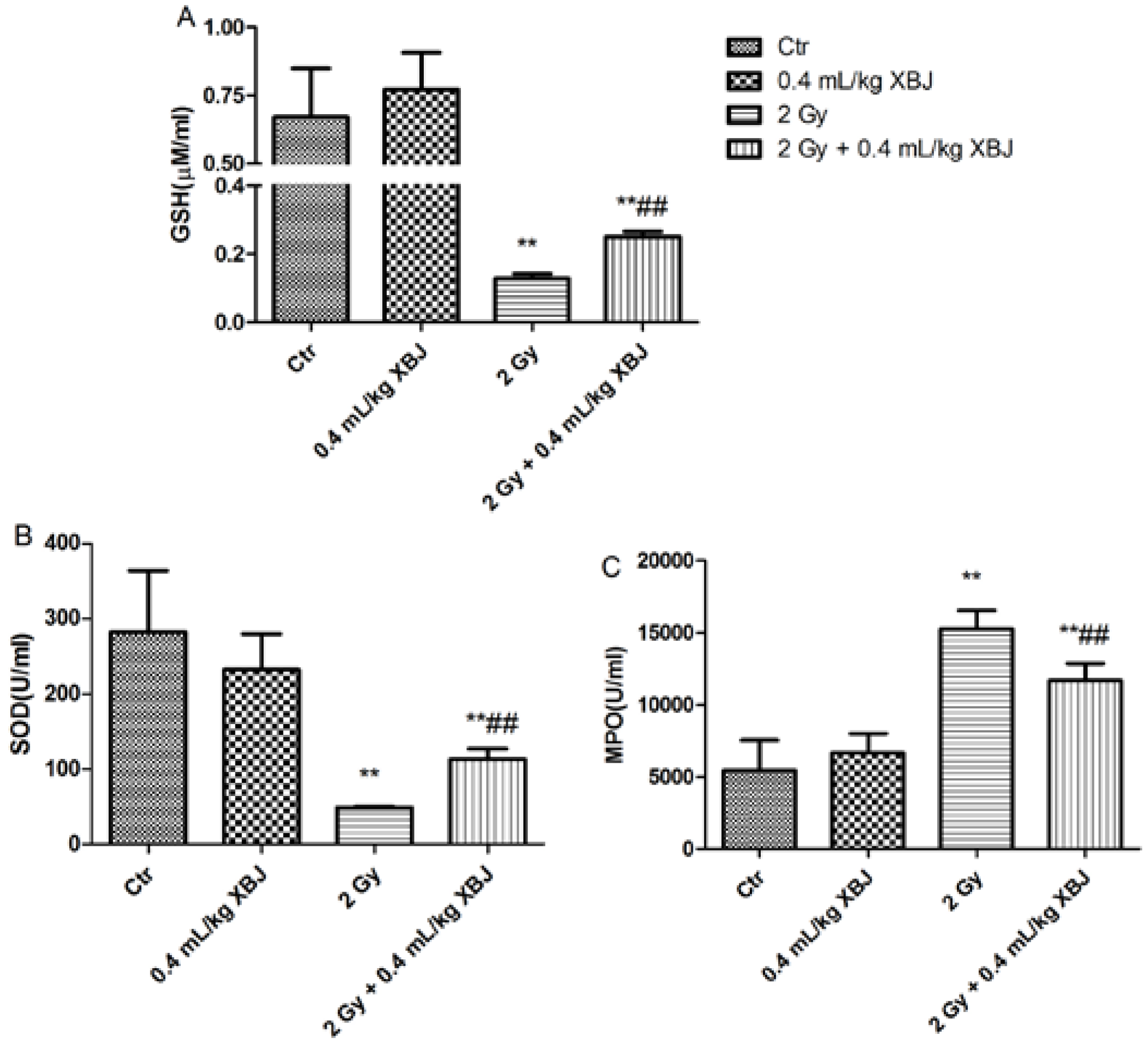 Ijms 15 10541 g006 1024