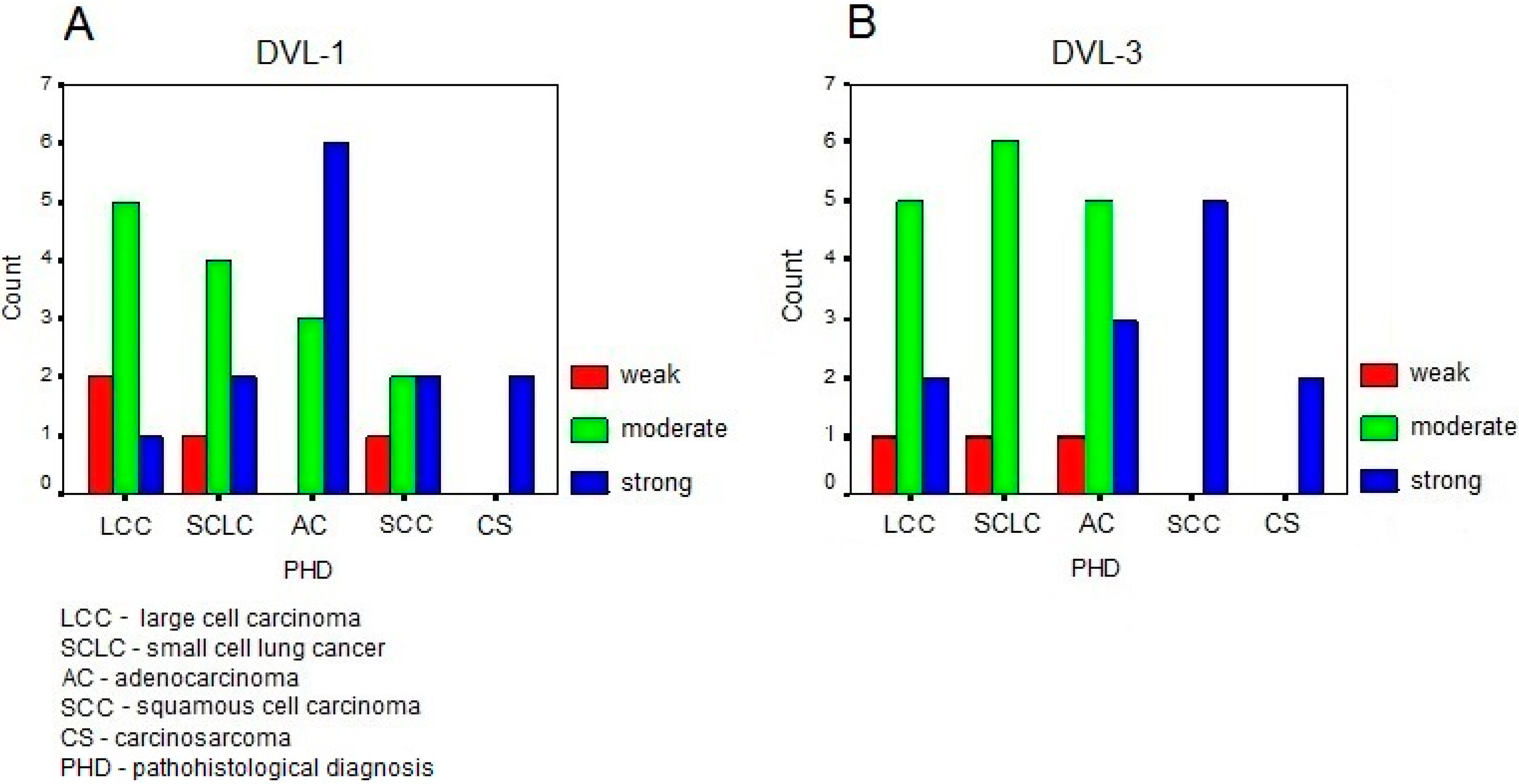 Ijms 15 10635 g001 1024