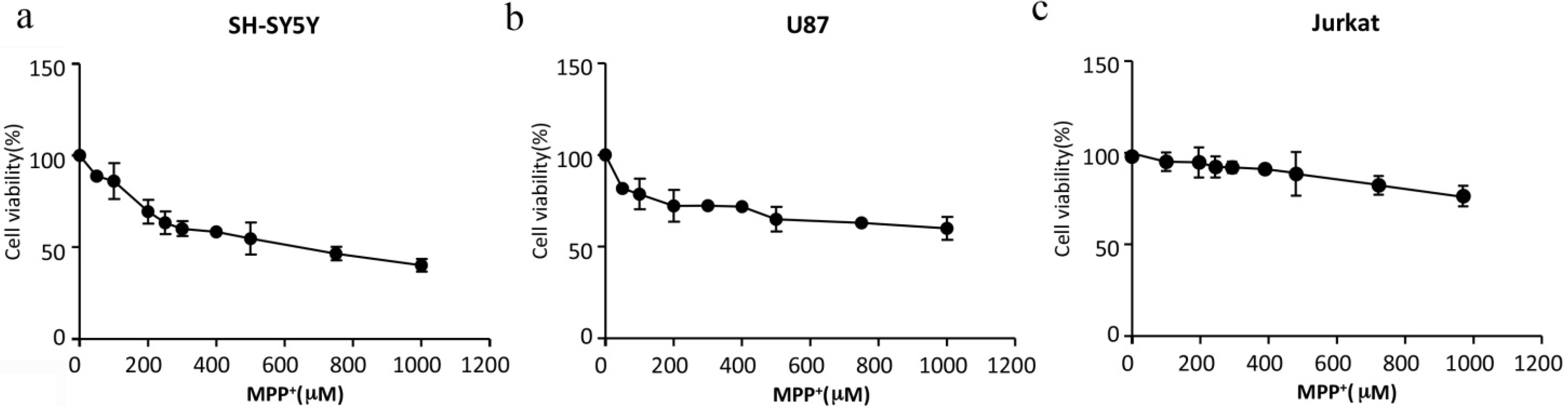 Ijms 15 10738 g001 1024