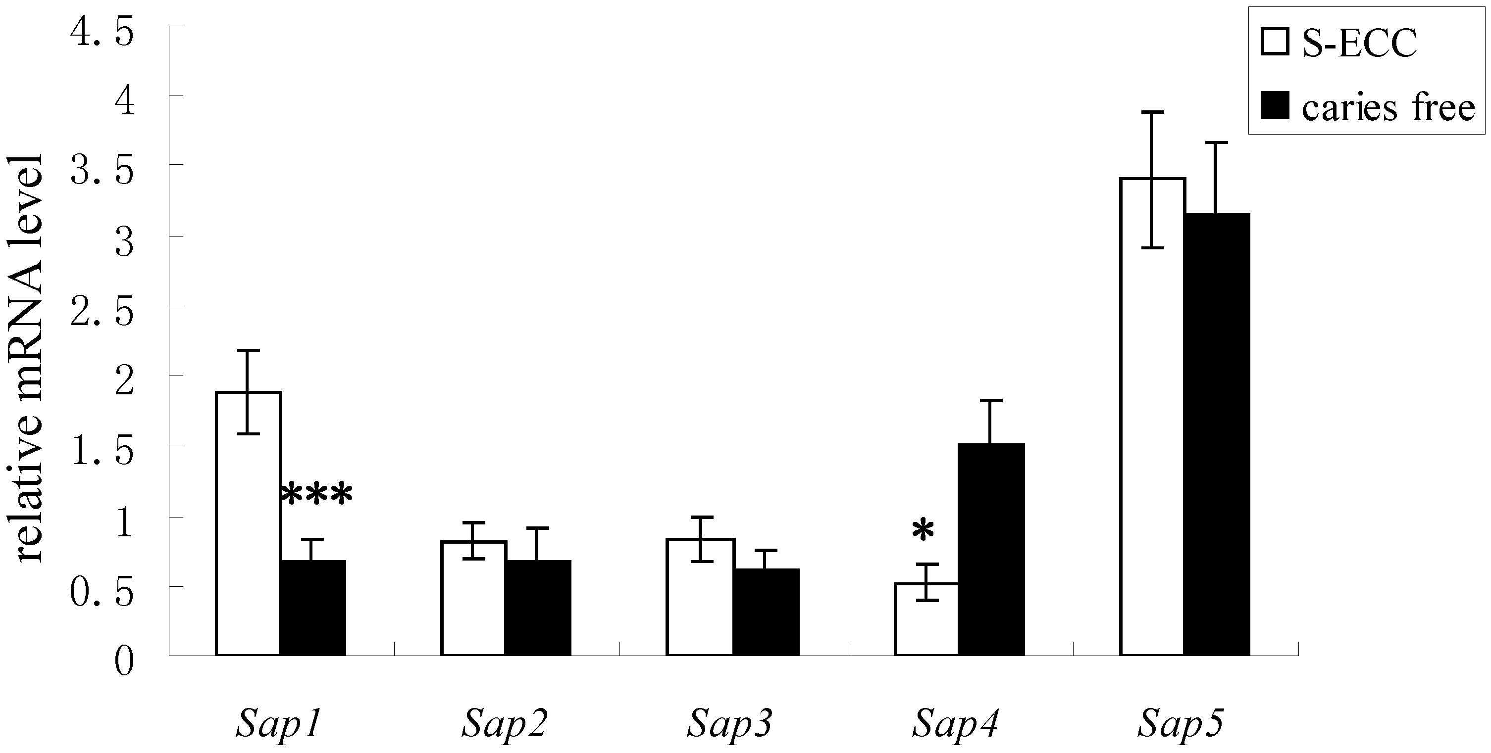 Ijms 15 10766 g006 1024