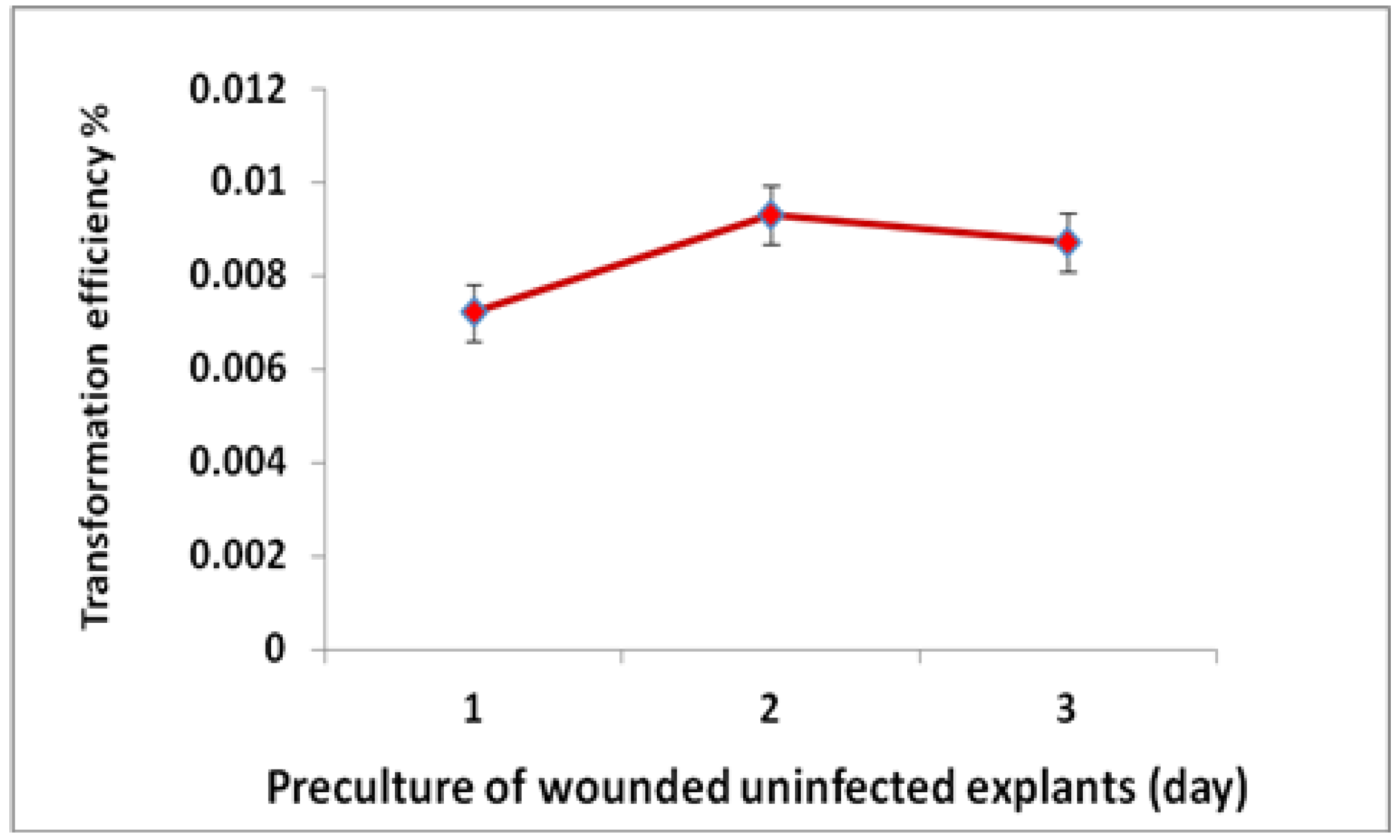 Ijms 15 10780 g003 1024