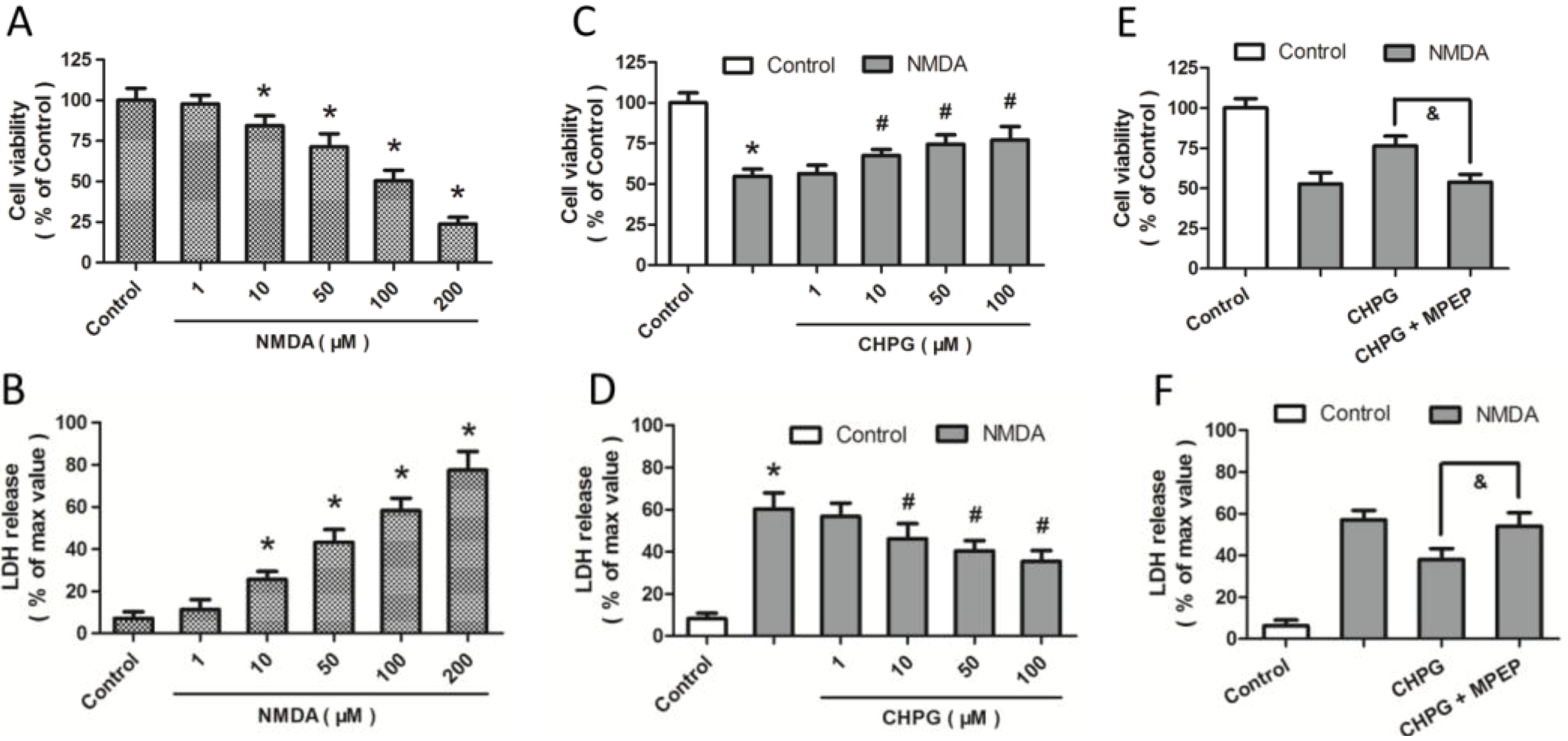 Ijms 15 10892 g001 1024