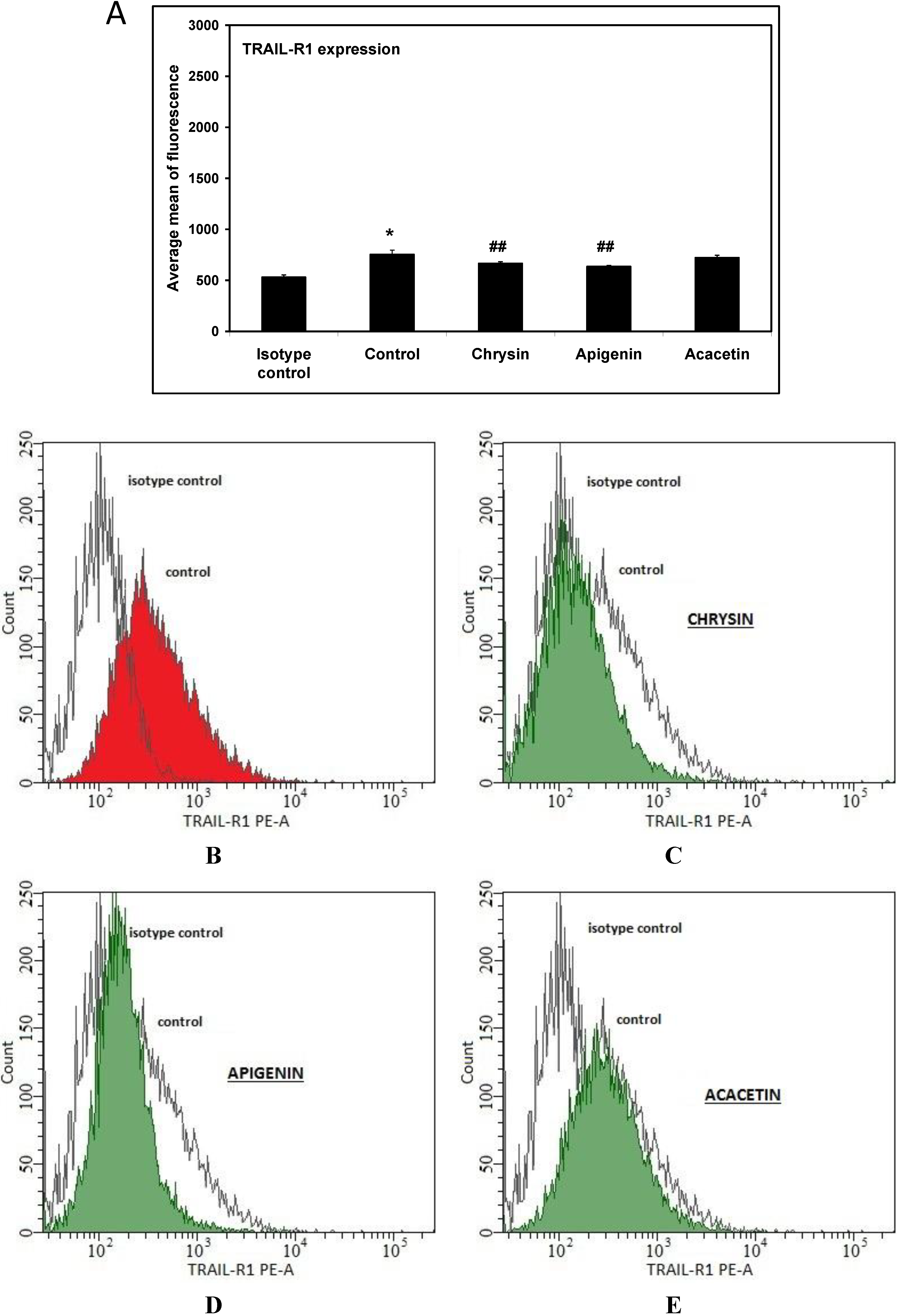 Ijms 15 11510 g003 1024
