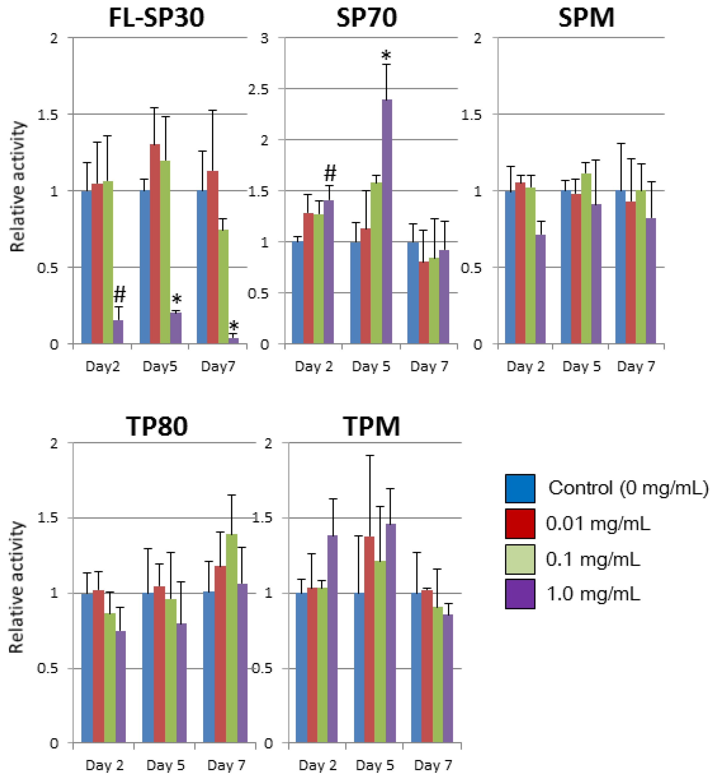 Ijms 15 11742 g003 1024