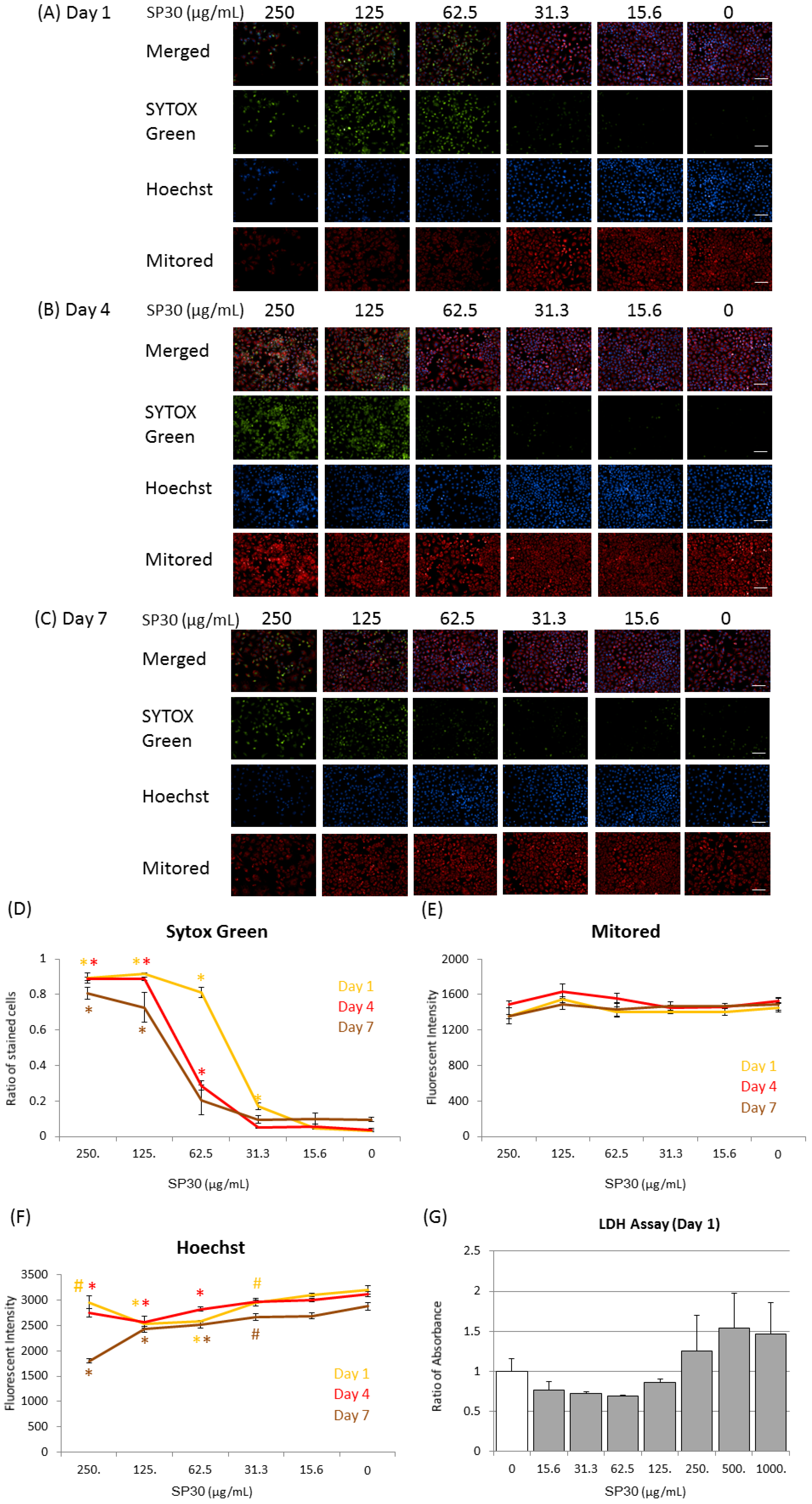 Ijms 15 11742 g004 1024