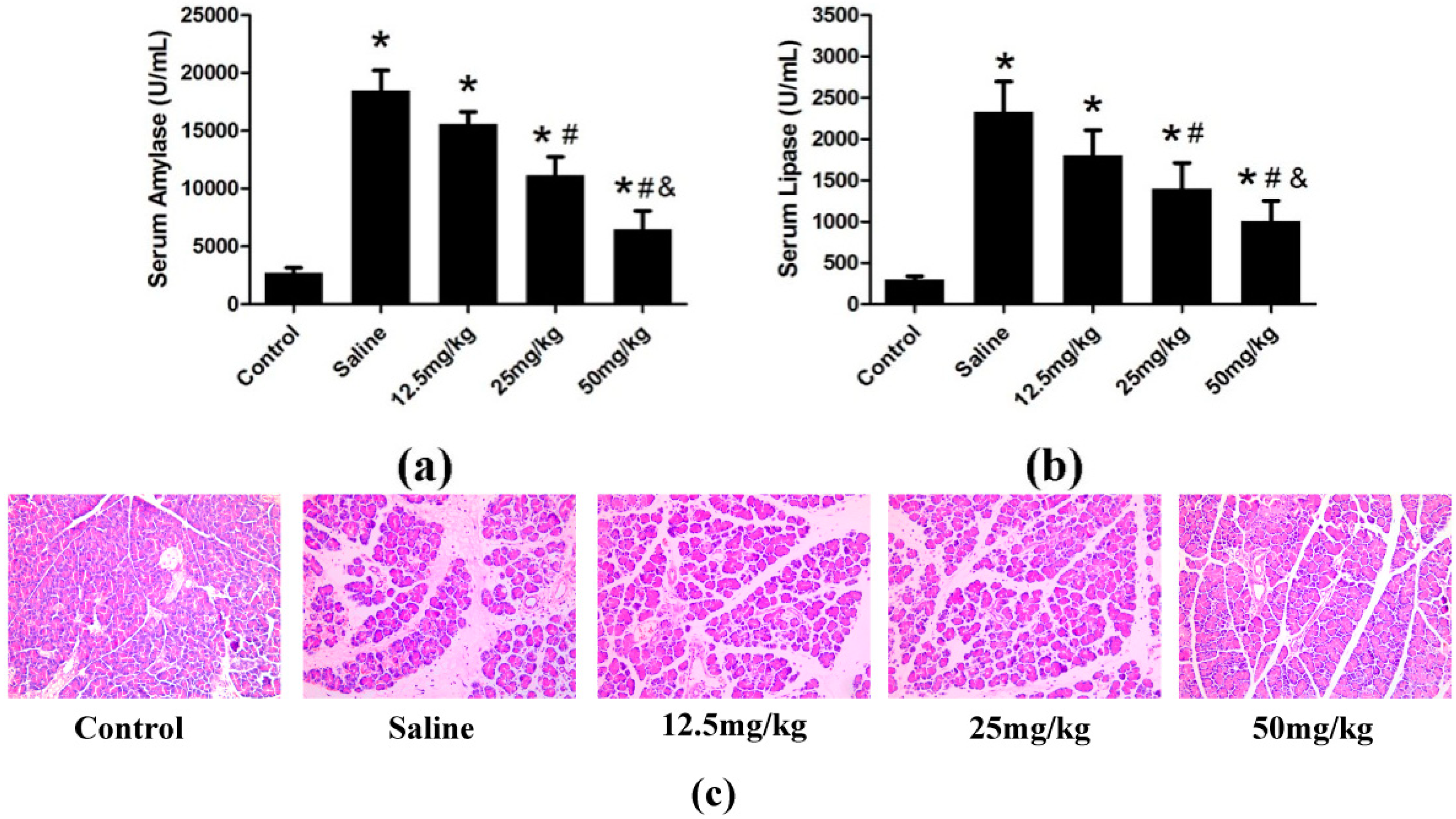 Ijms 15 11957 g001 1024