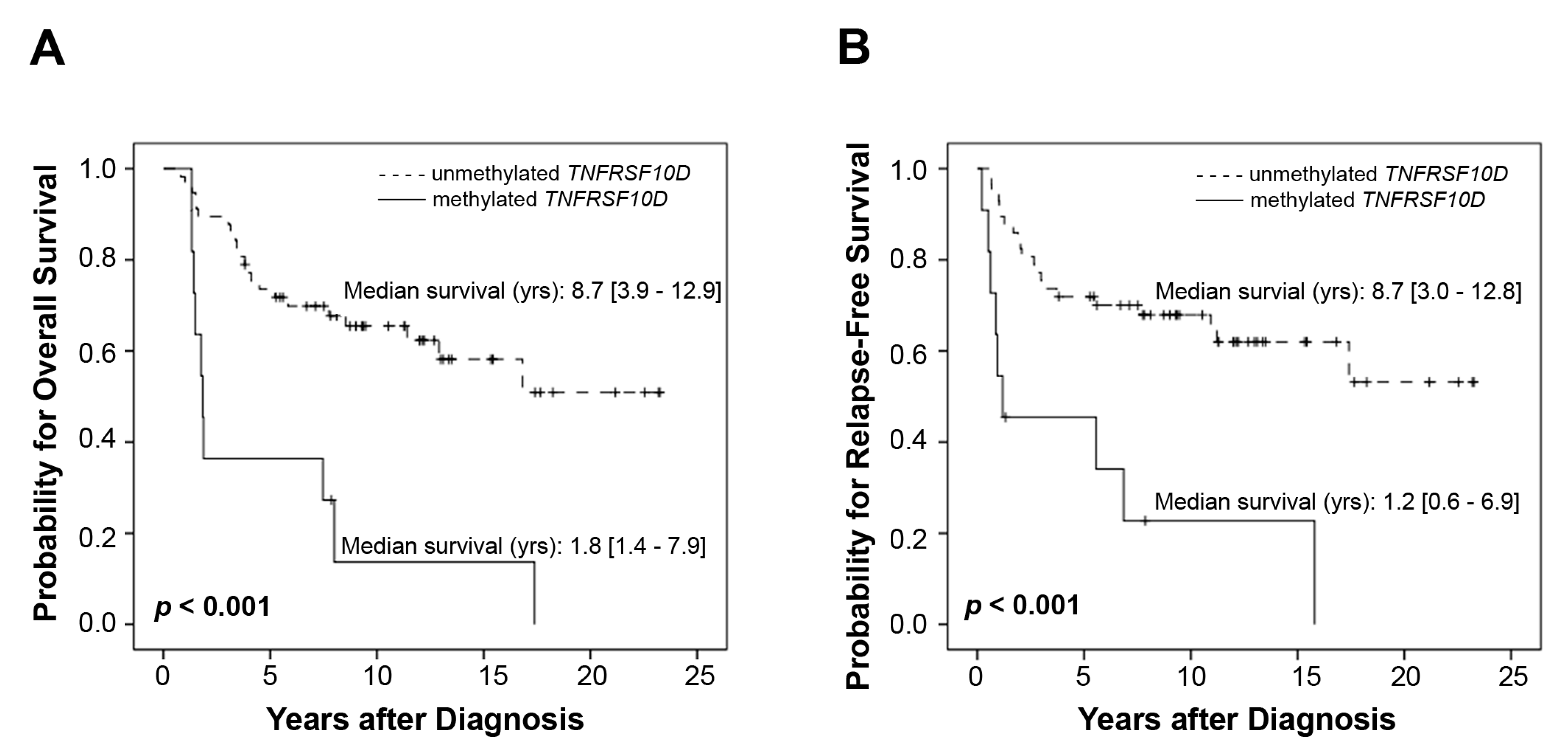 Ijms 15 11984 g001 1024