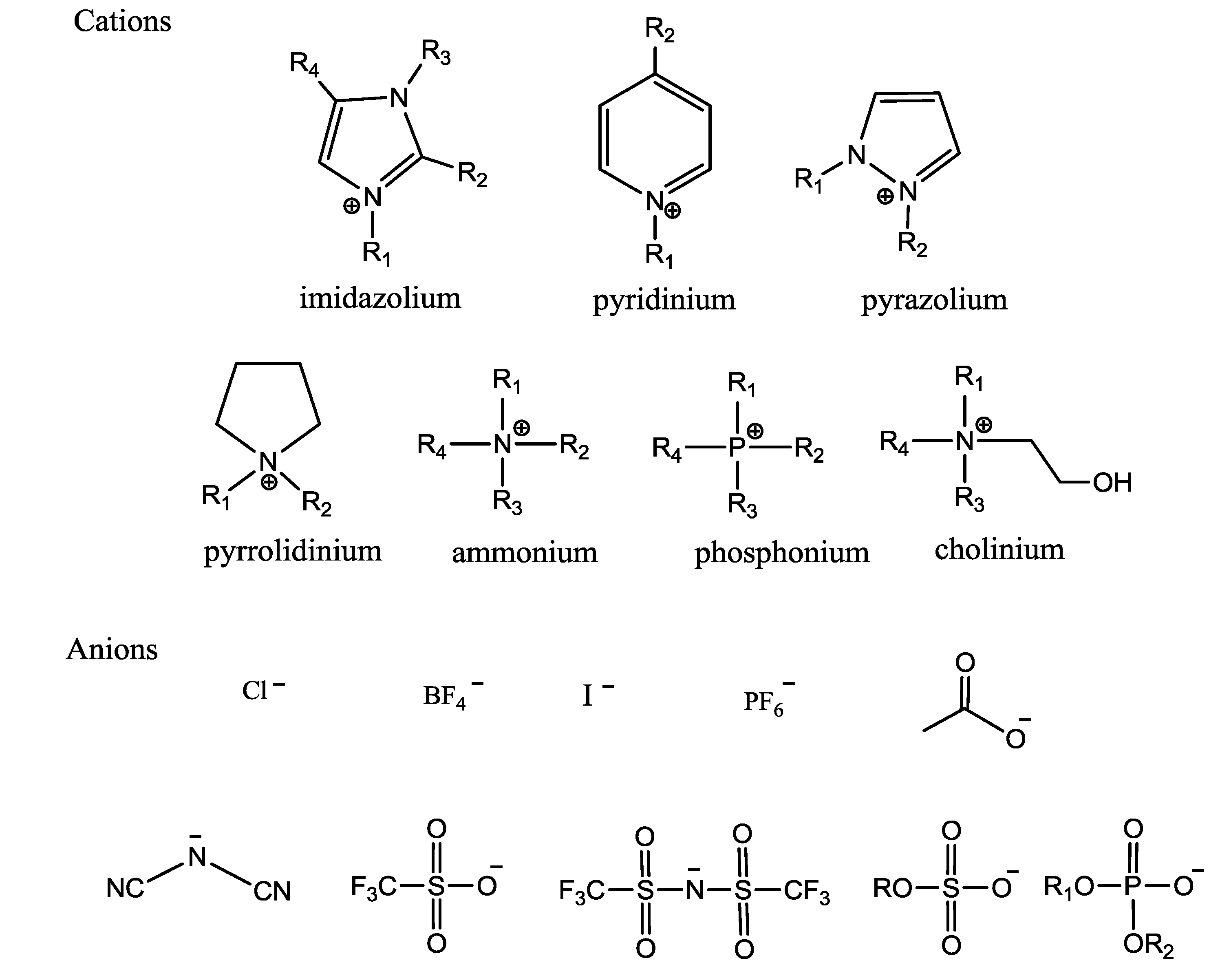 Knowledge About Non Ionic Contrast Medium, by beilupharma