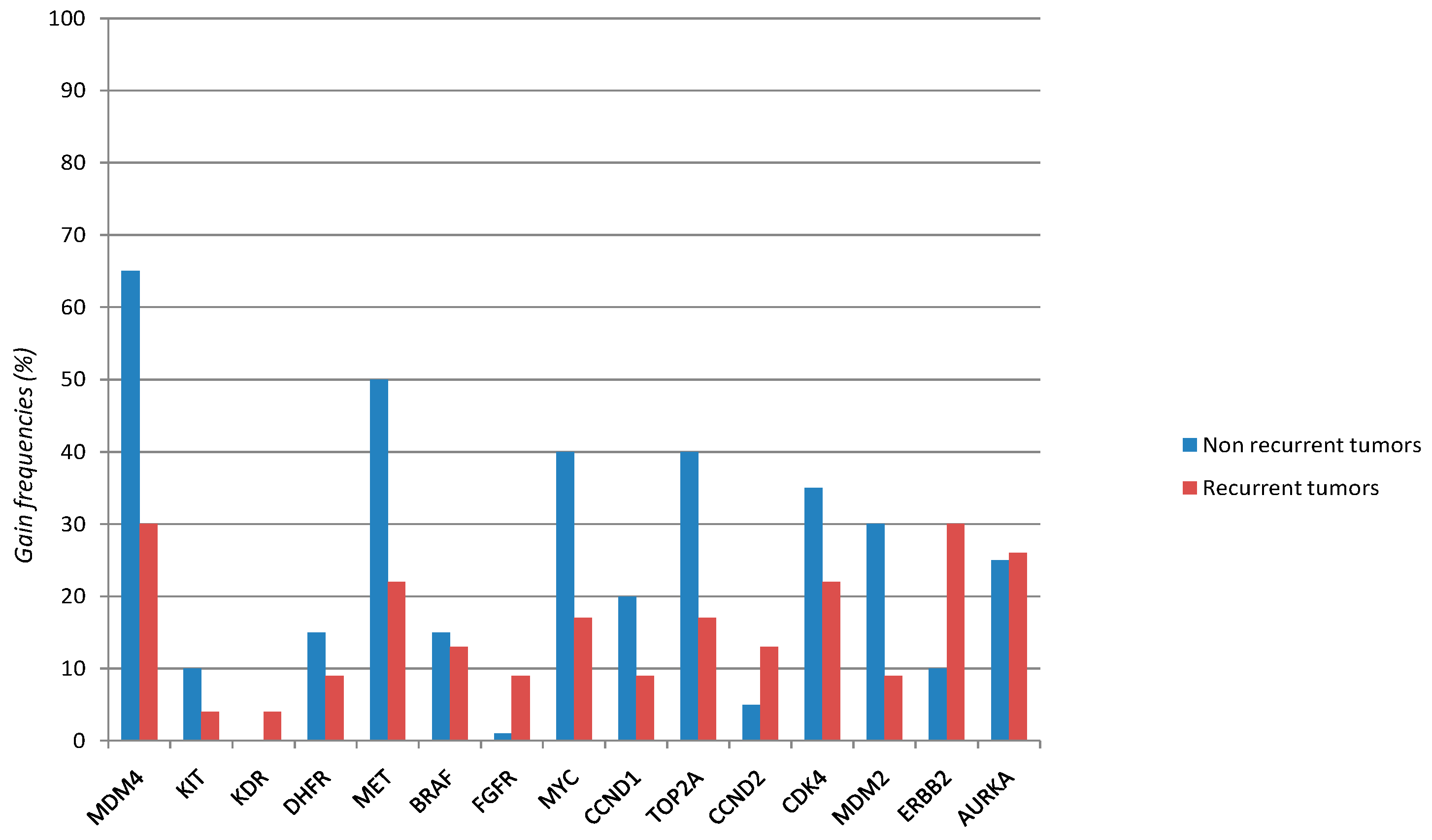 Ijms 15 12458 g001 1024