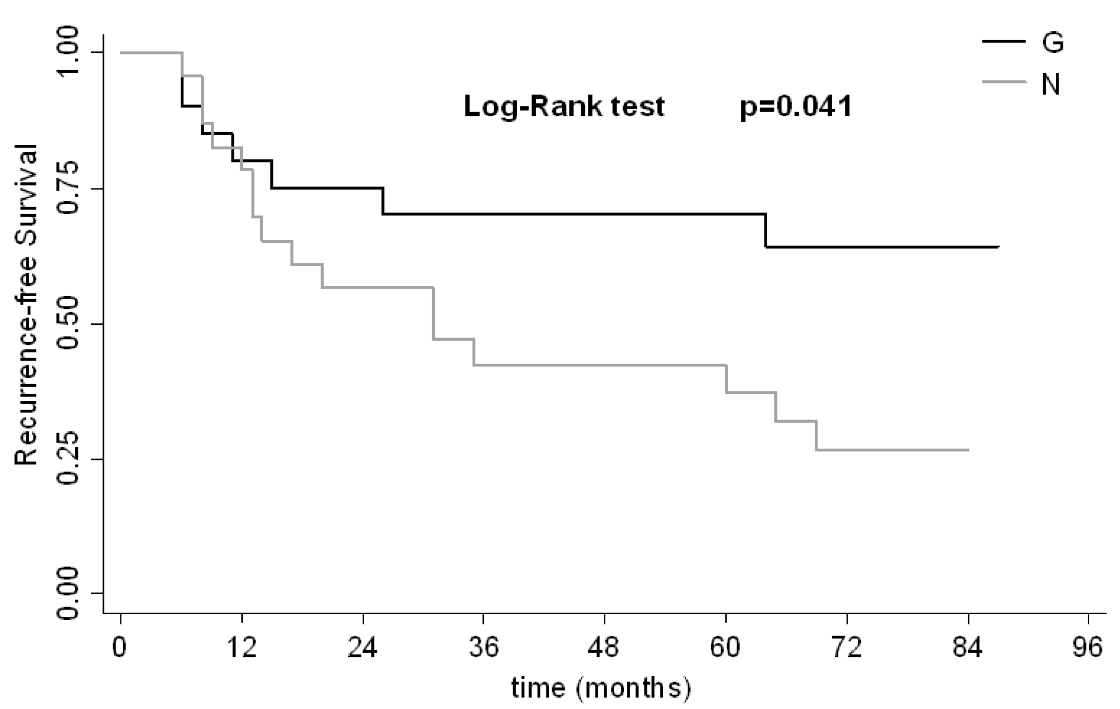 Ijms 15 12458 g002 1024