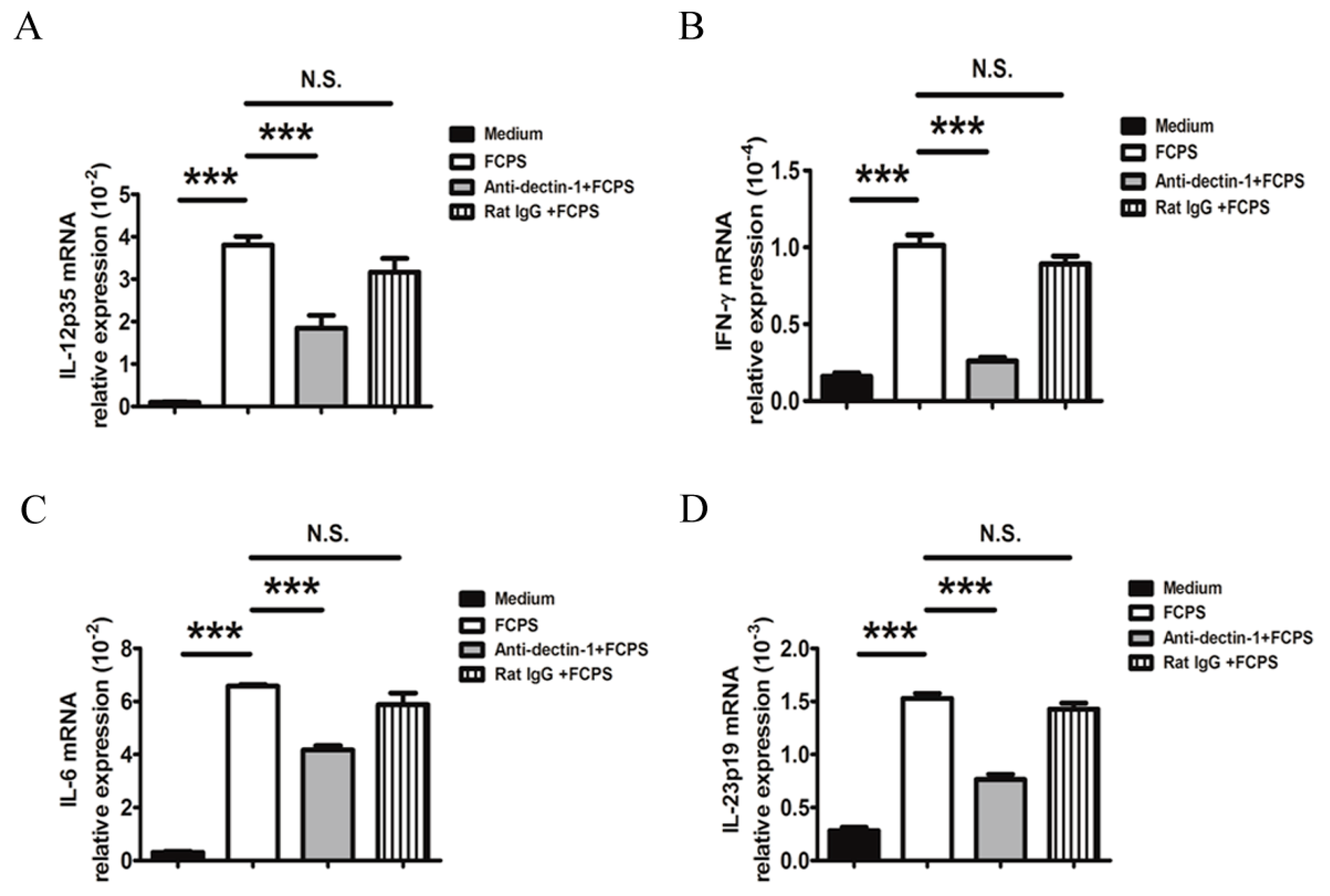 Ijms 15 12469 g003 1024