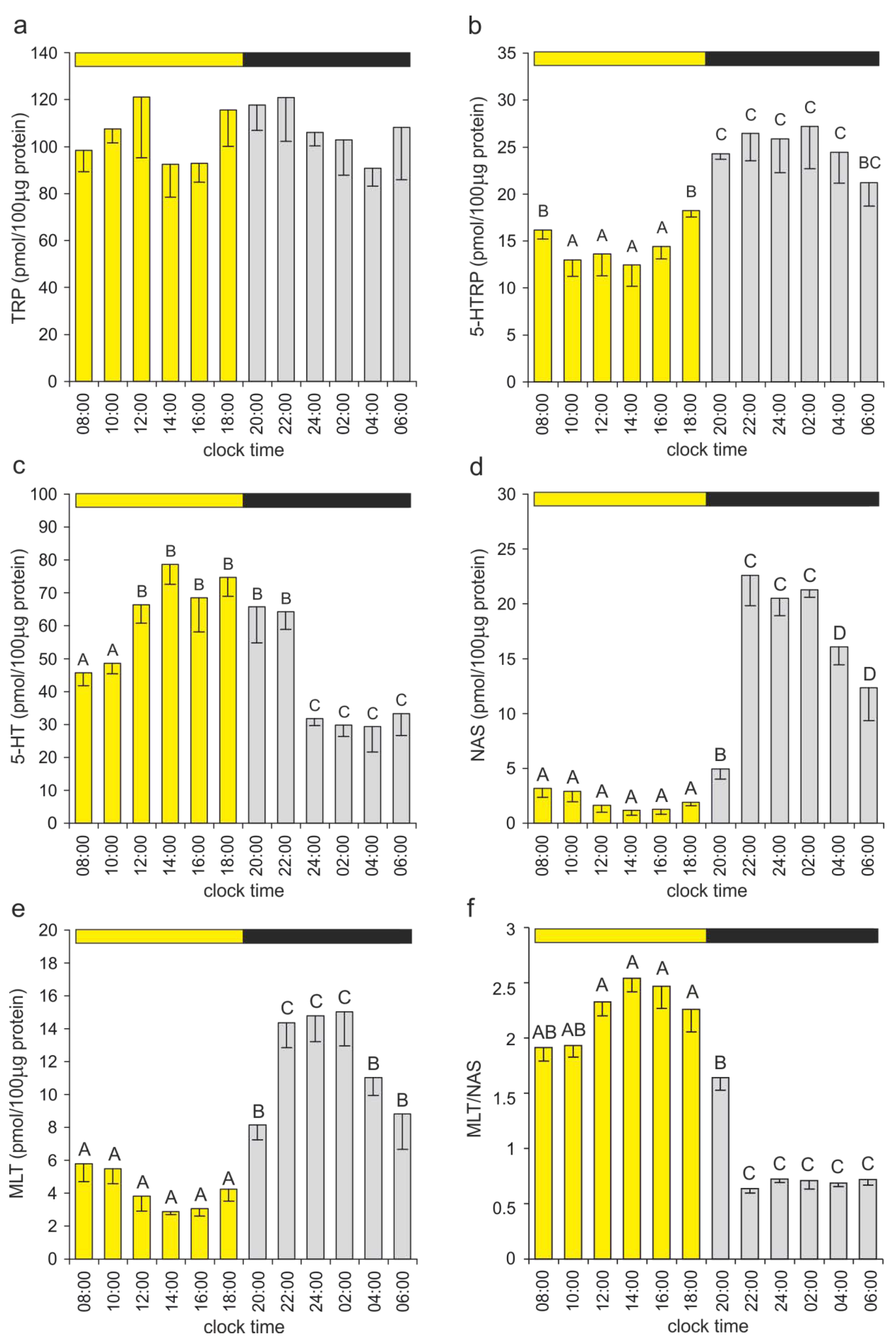 Ijms 15 12604 g005 1024