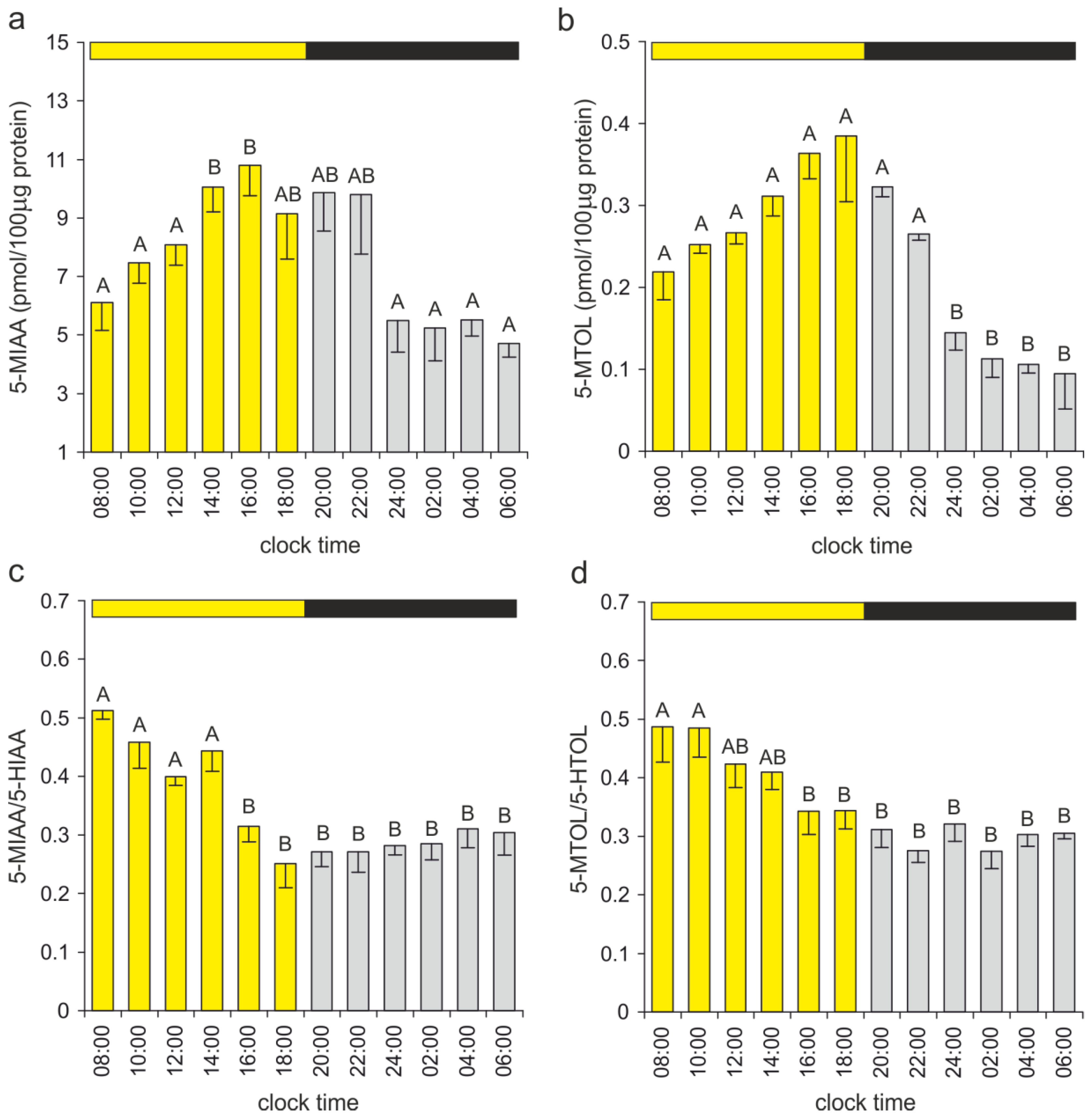 Ijms 15 12604 g007 1024