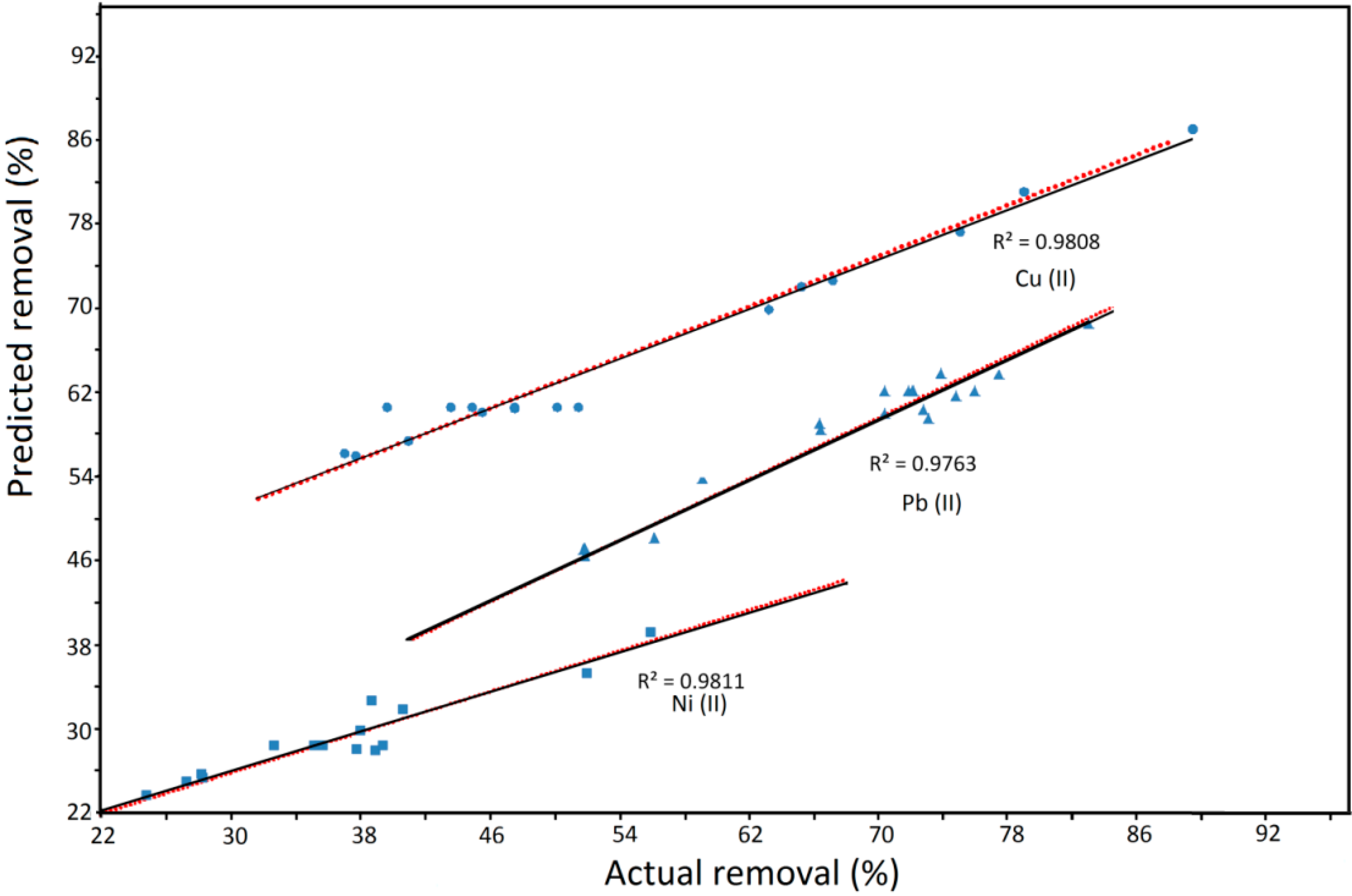 Ijms 15 12913 g001 1024