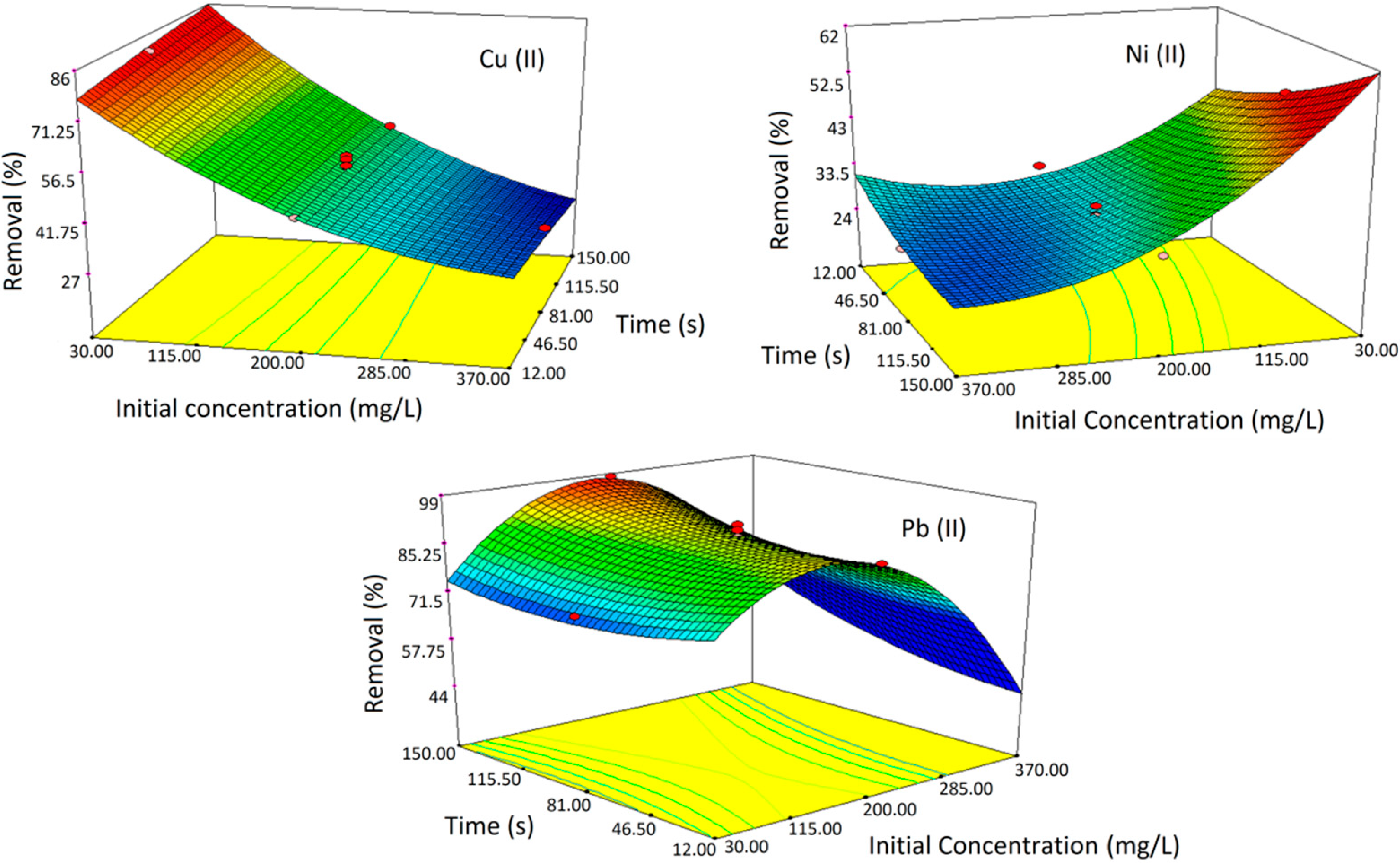 Ijms 15 12913 g002 1024