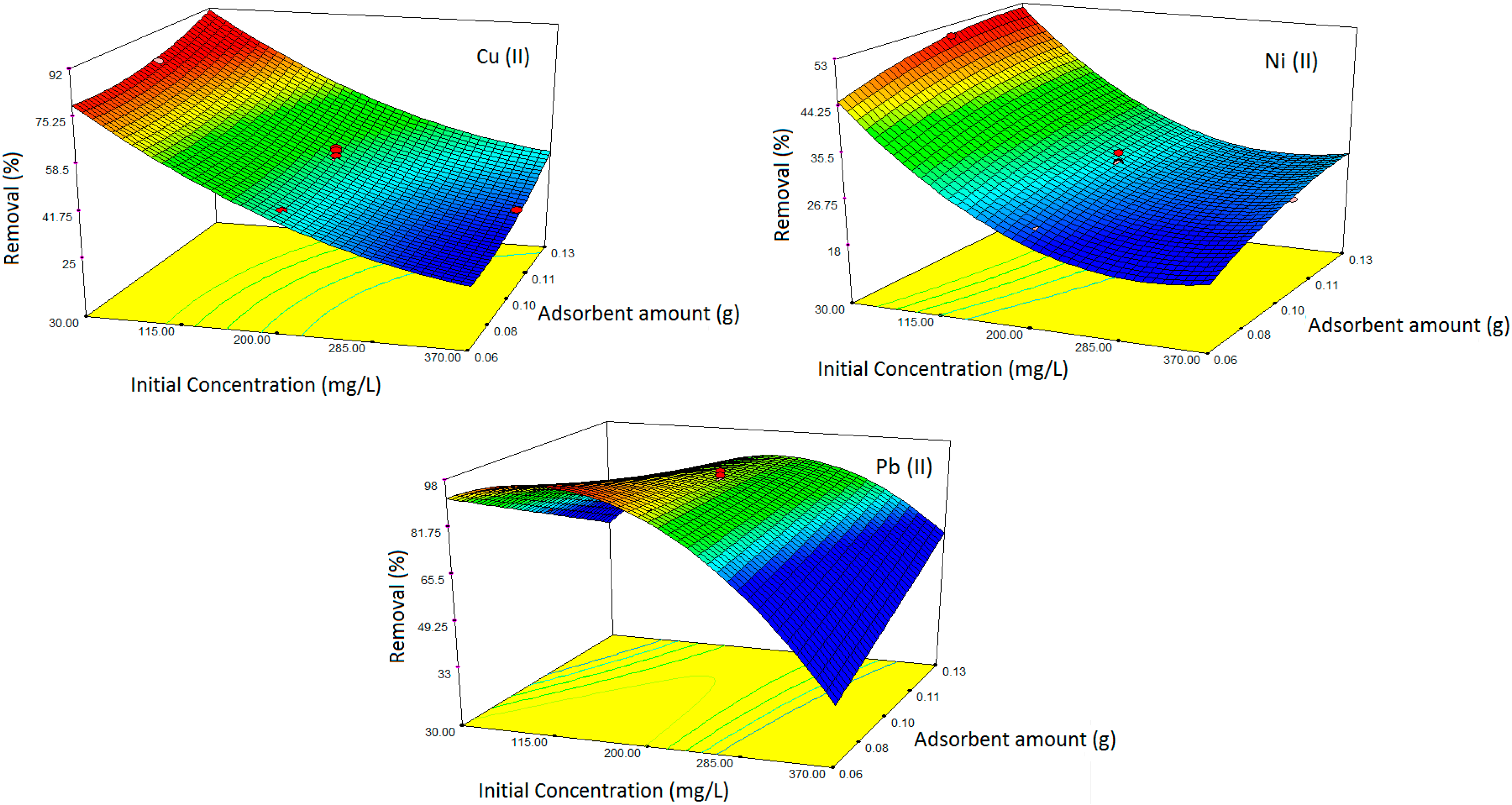 Ijms 15 12913 g003 1024