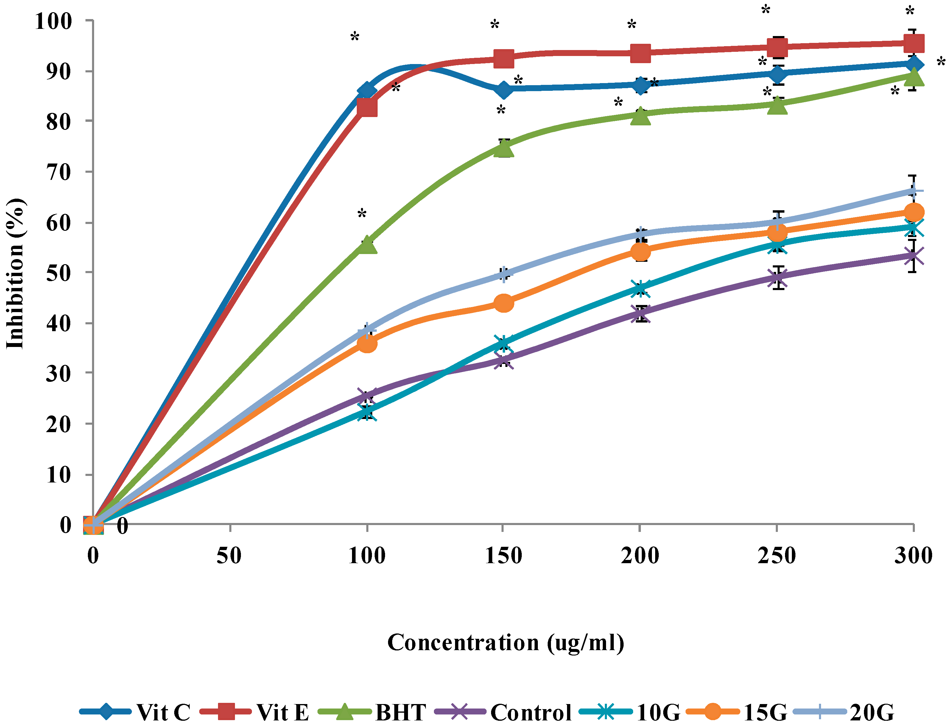 Ijms 15 13077 g002 1024