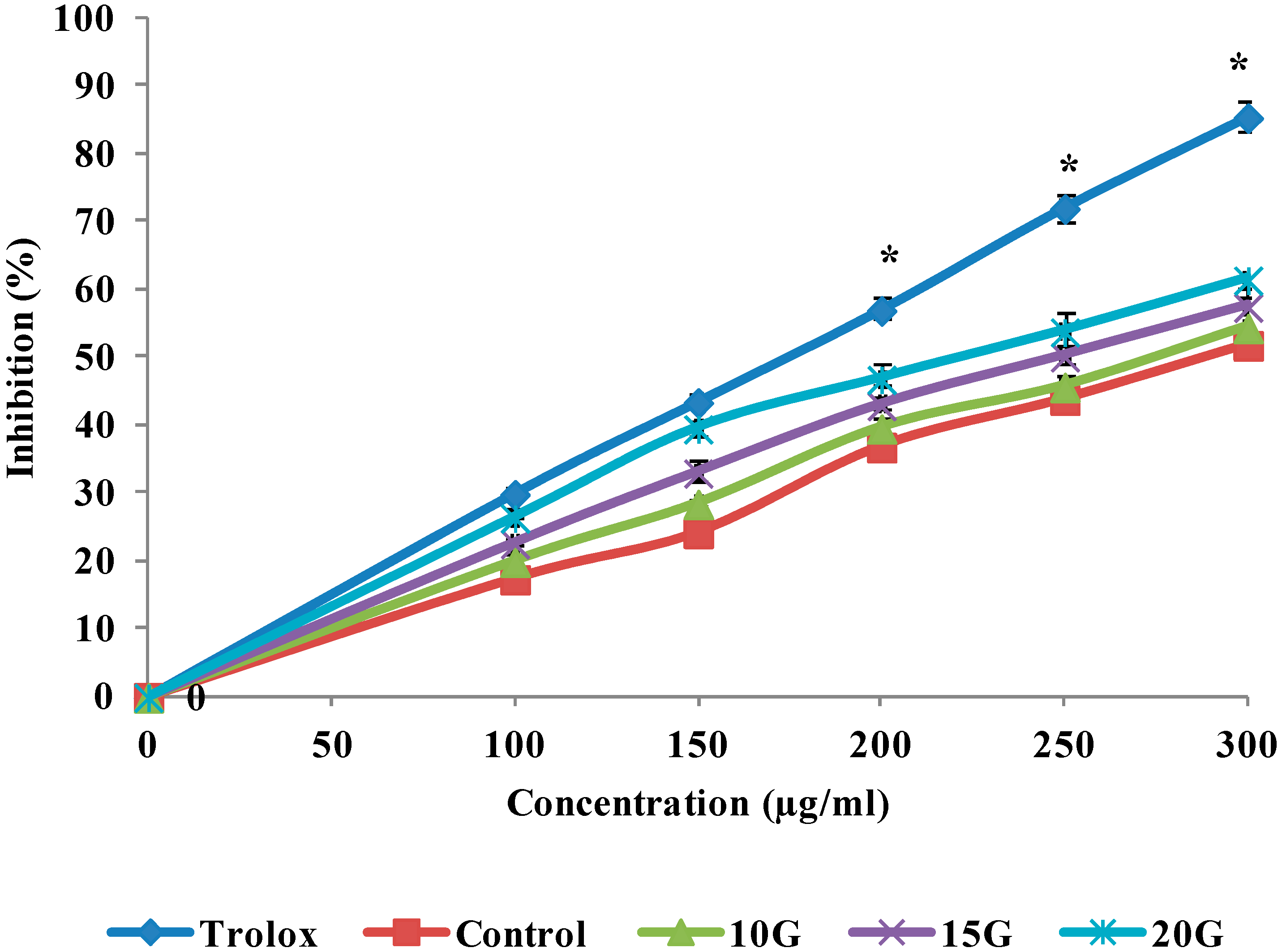 Ijms 15 13077 g004 1024
