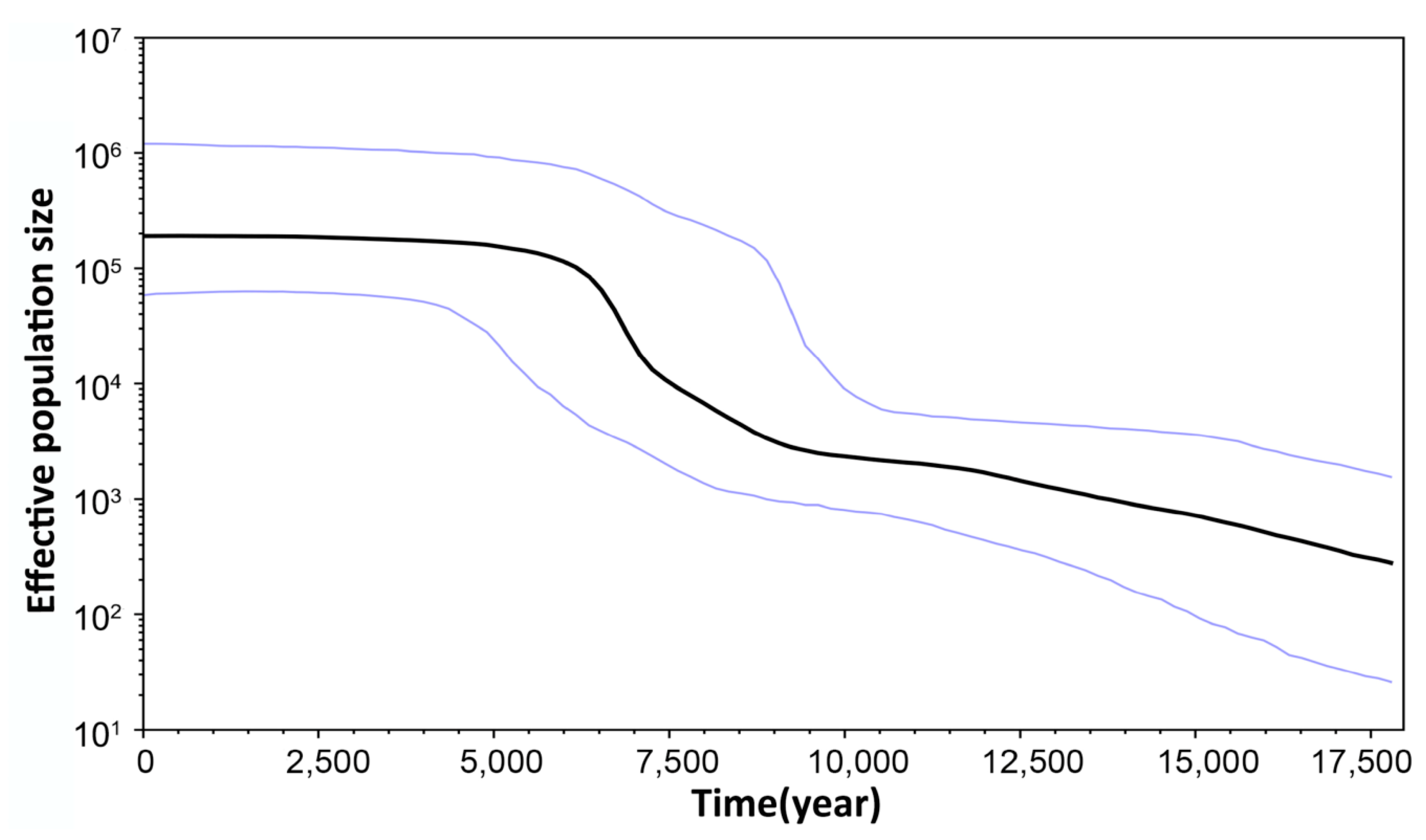 Ijms 15 13564 g002 1024