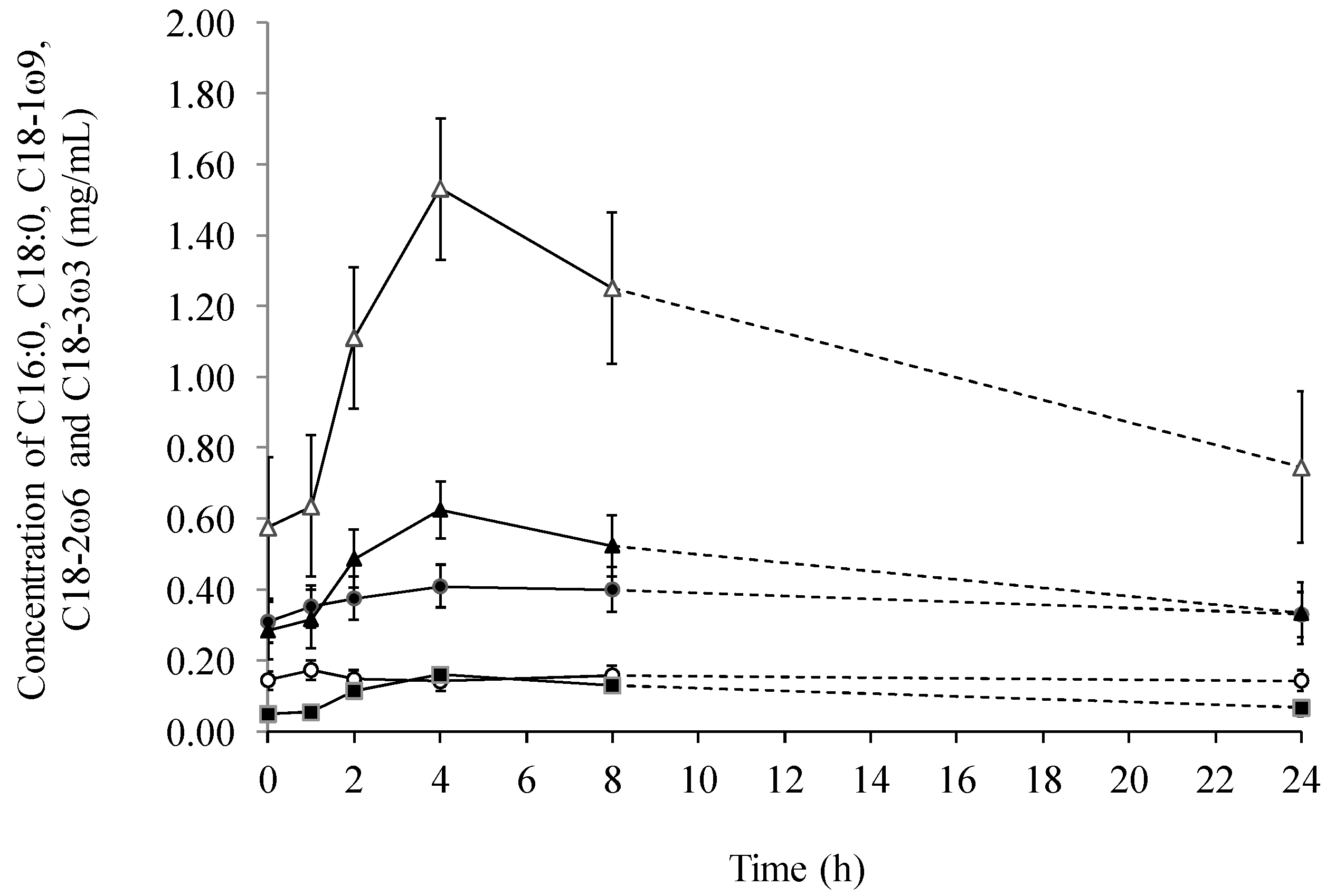 Ijms 15 13881 g002 1024