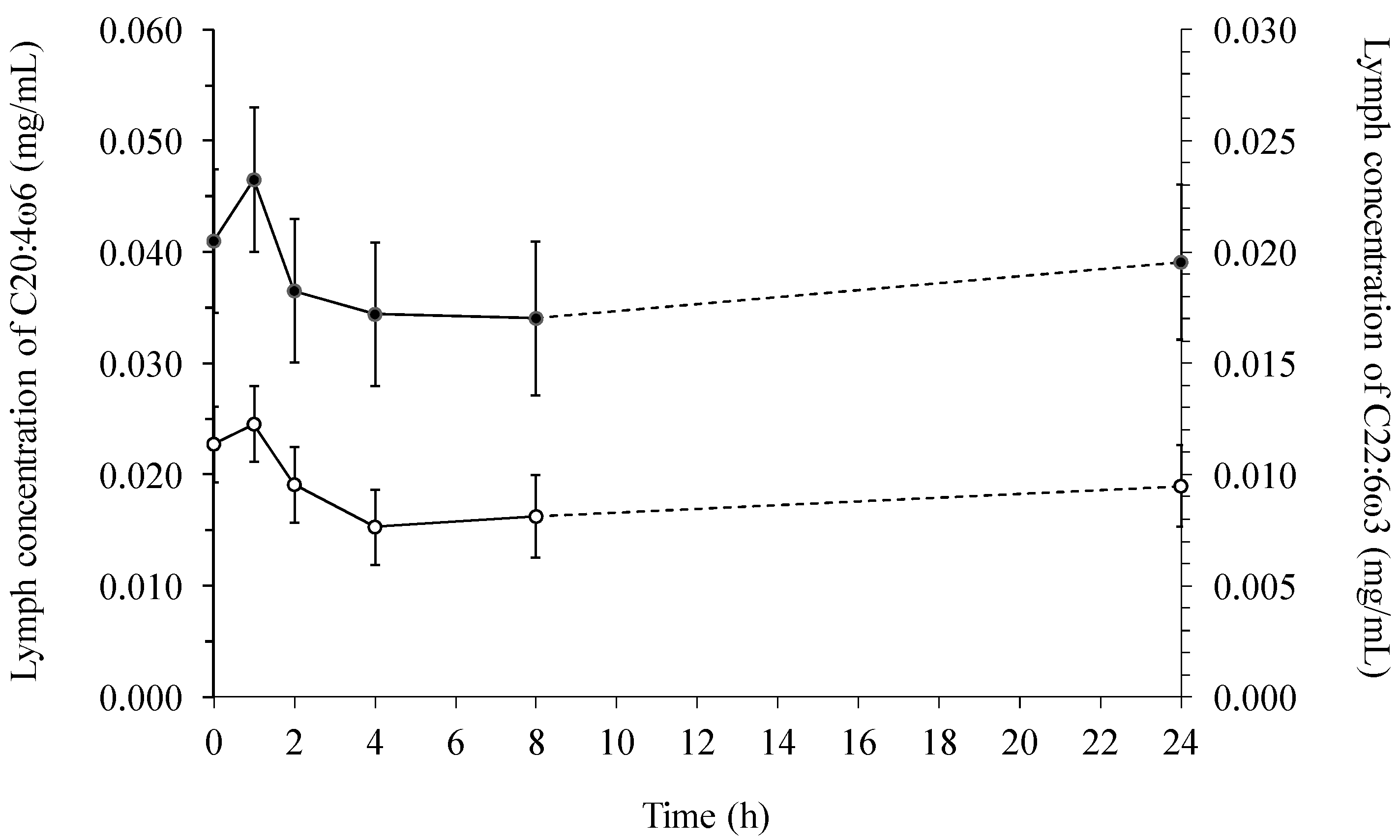 Ijms 15 13881 g003 1024