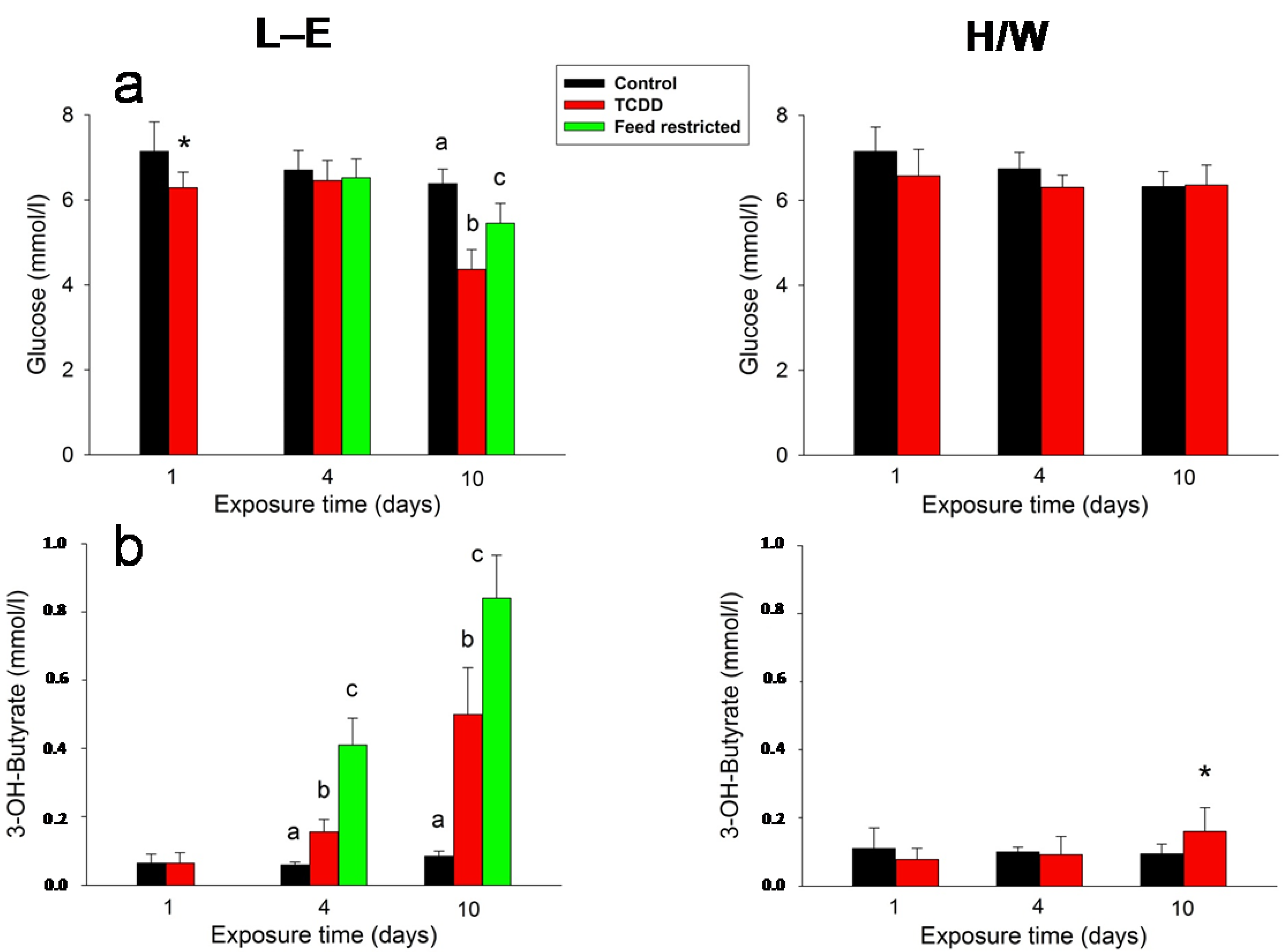 Ijms 15 13938 g007 1024