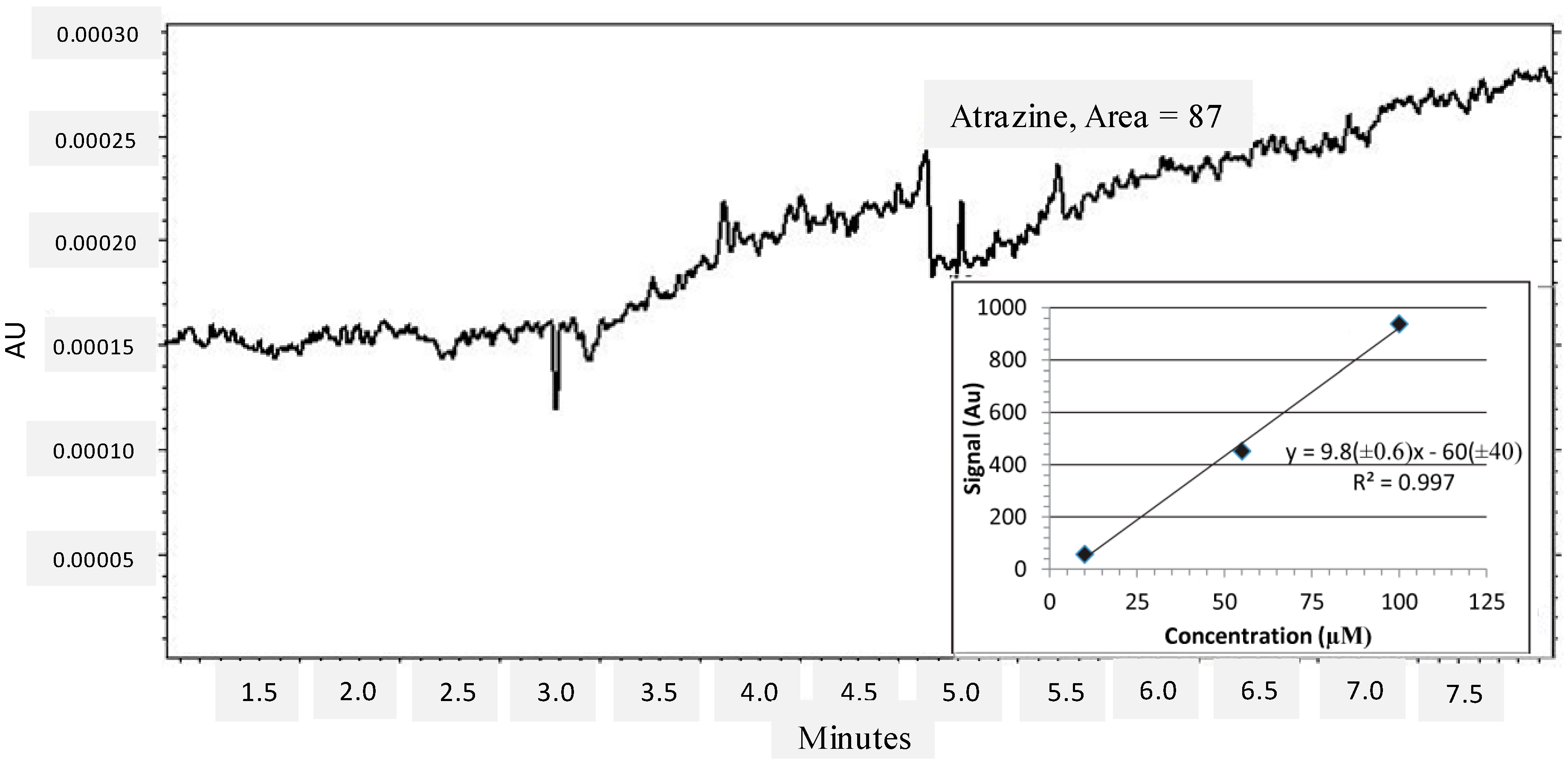 Ijms 15 14332 g005 1024