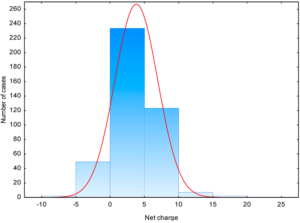 IJMS | Free Full-Text | New Milk Protein-Derived Peptides with ...