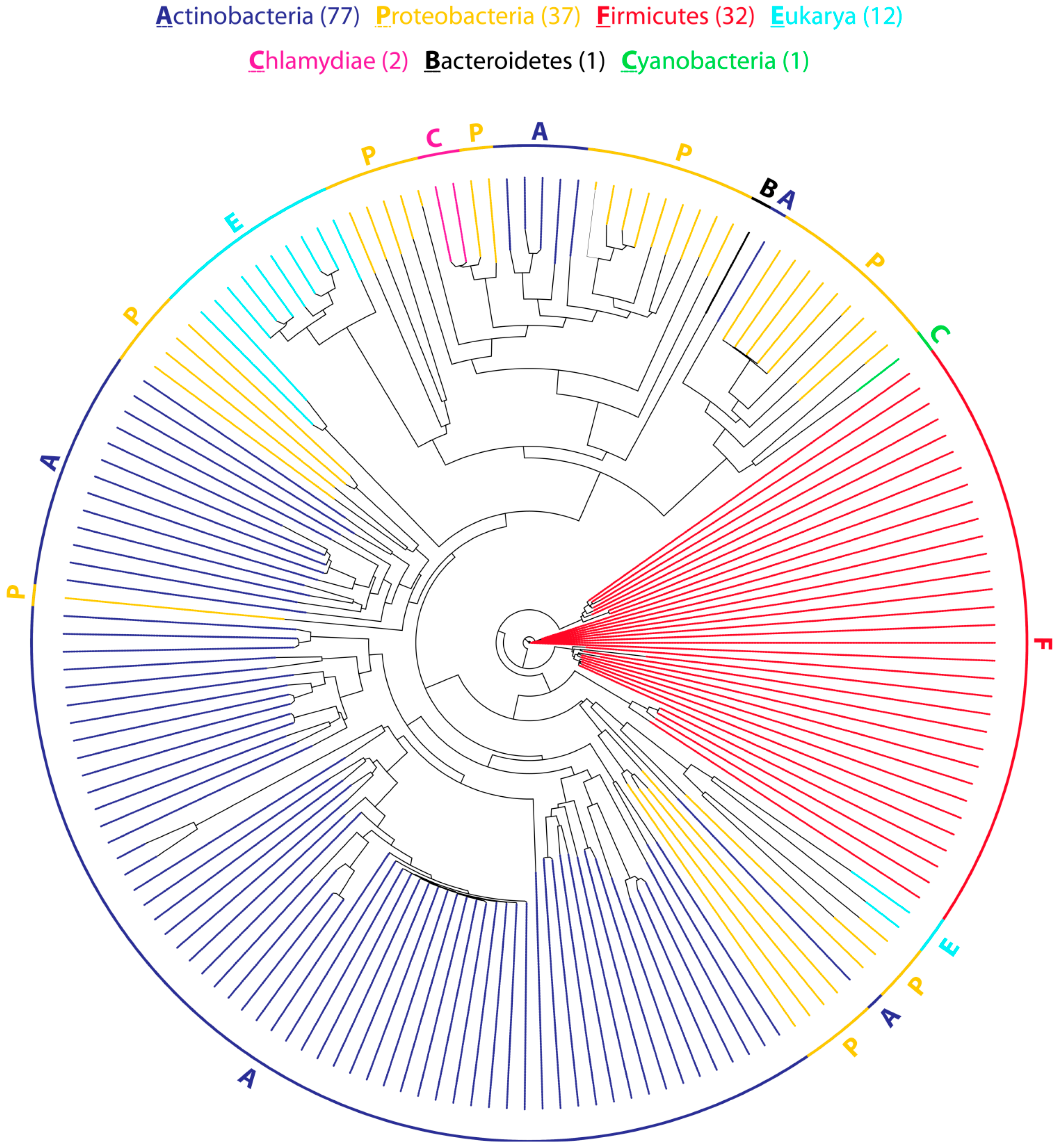 Ijms 15 14610 g003 1024