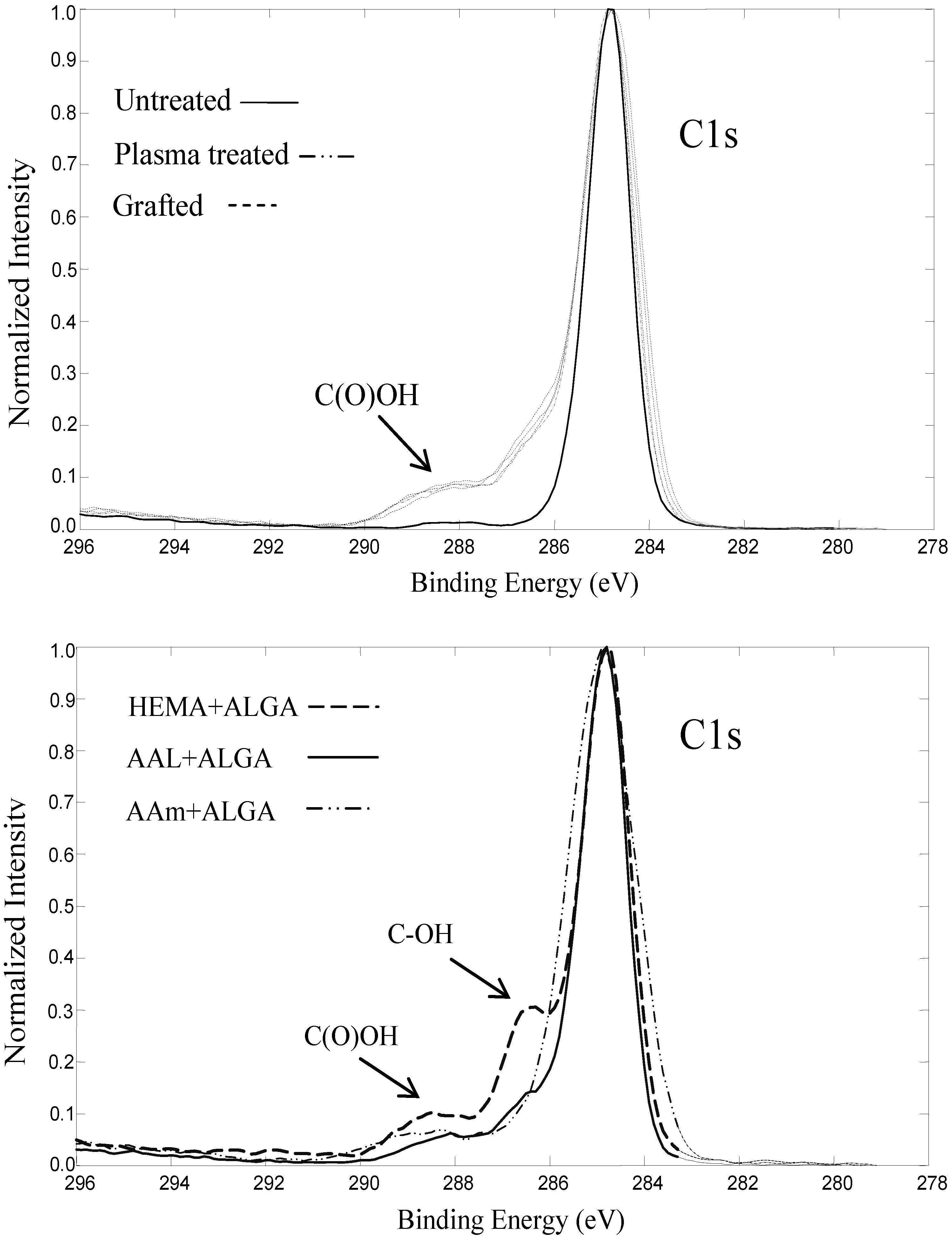 Ijms 15 14684 g003 1024