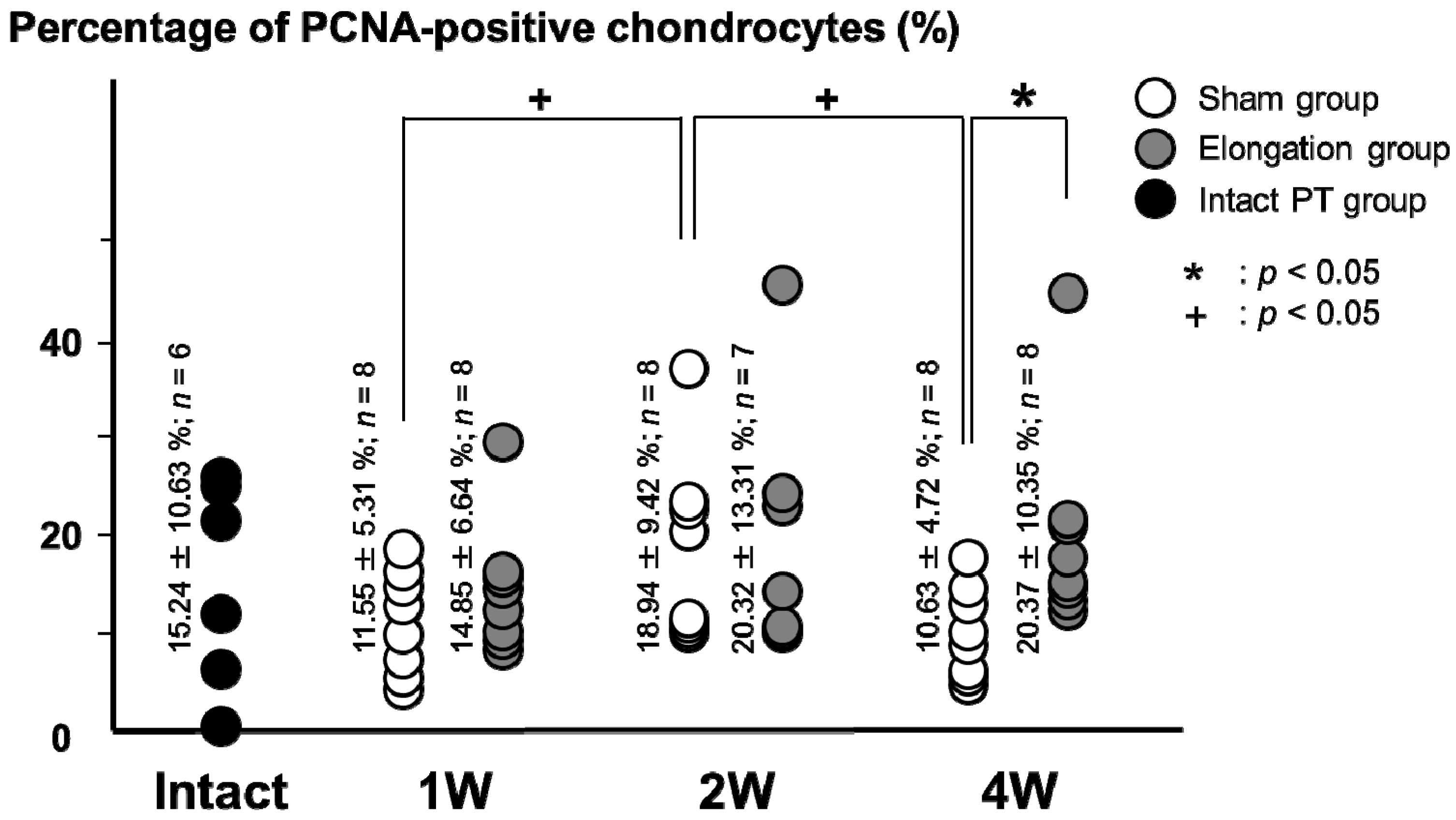 Ijms 15 14835 g003 1024