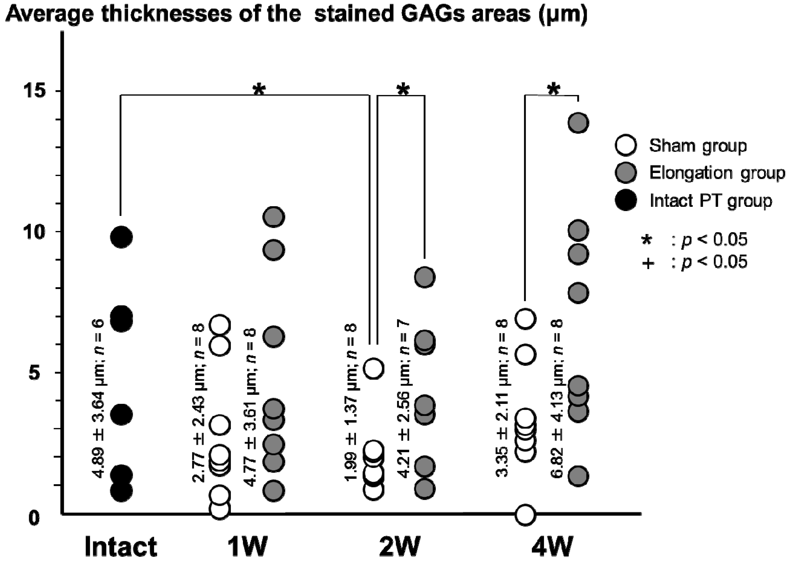 Ijms 15 14835 g007 1024