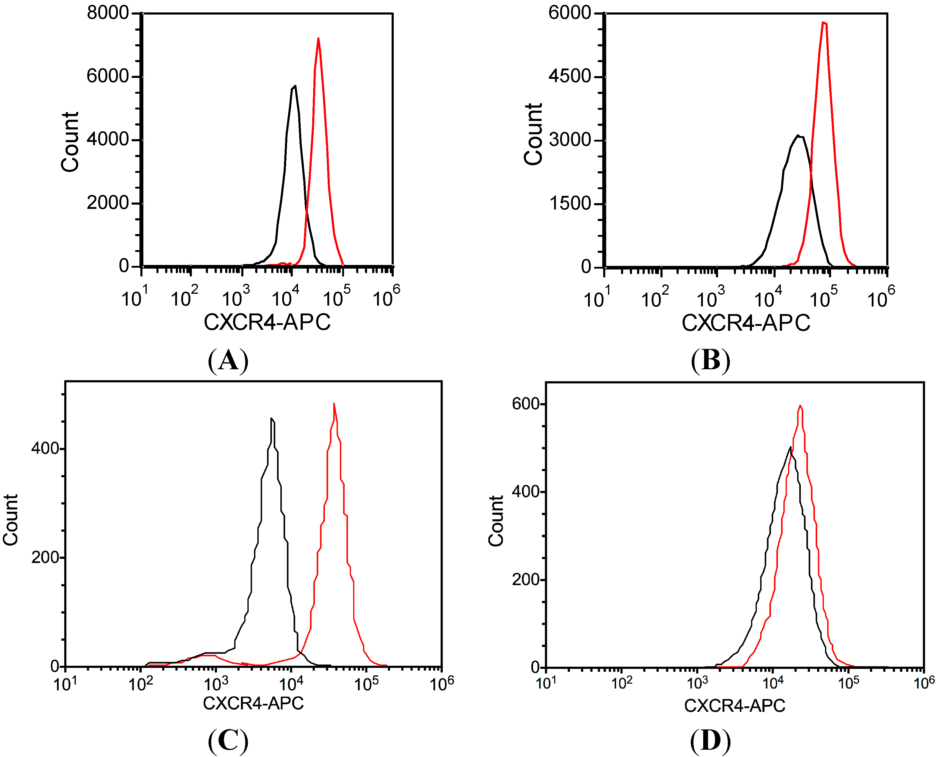 Ijms 15 15061 g002 1024