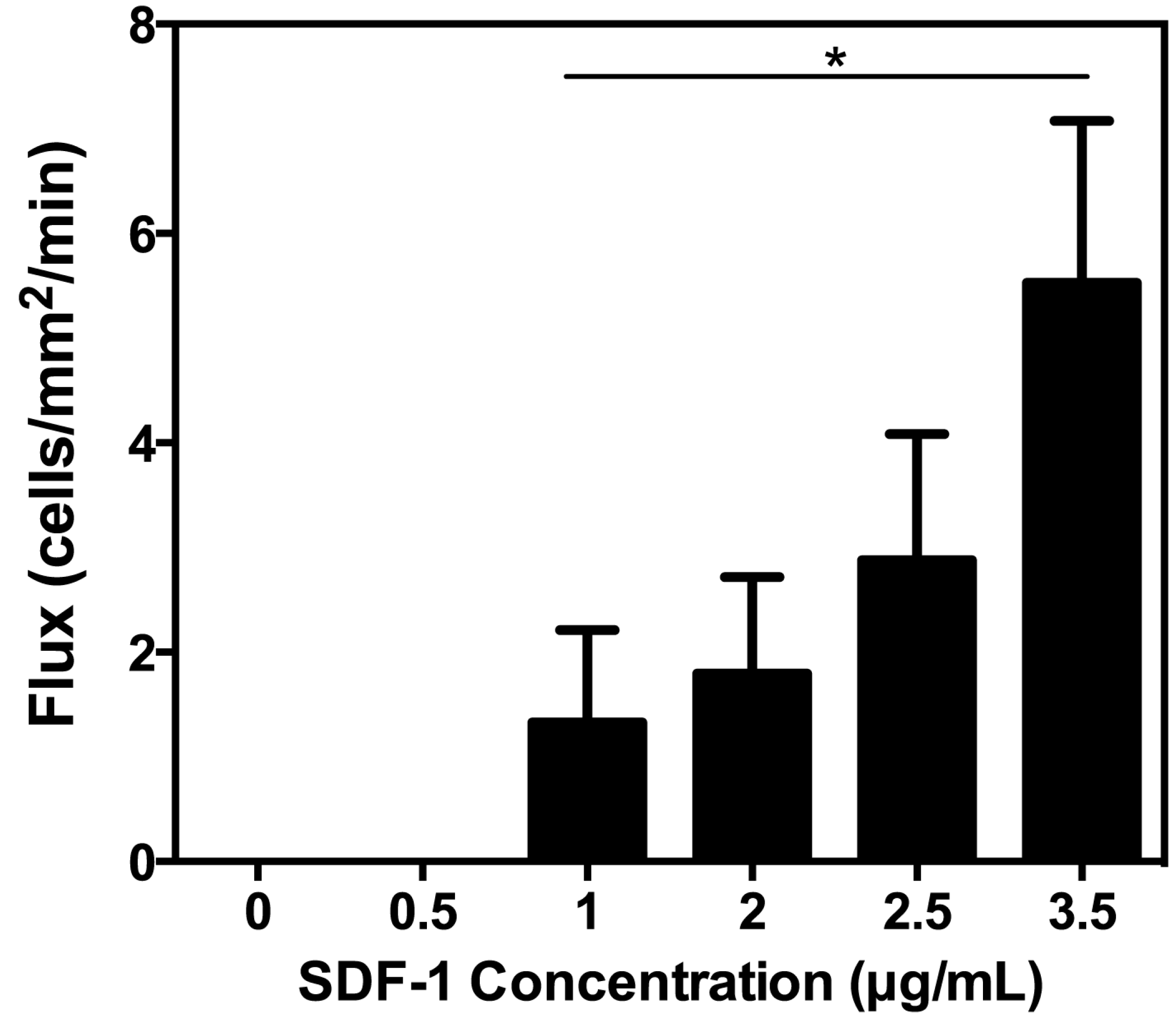 Ijms 15 15061 g005 1024