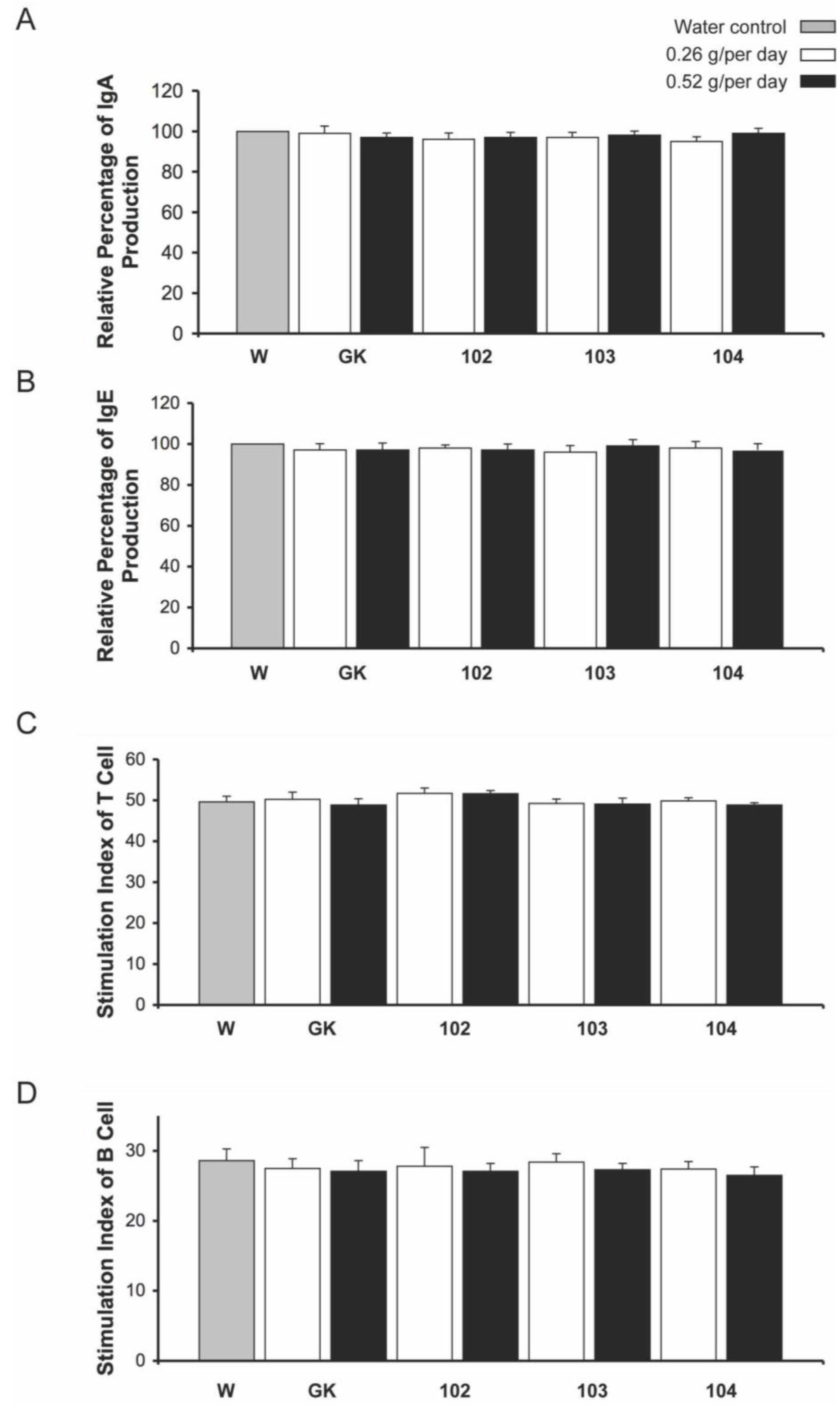Ijms 15 15188 g004 1024