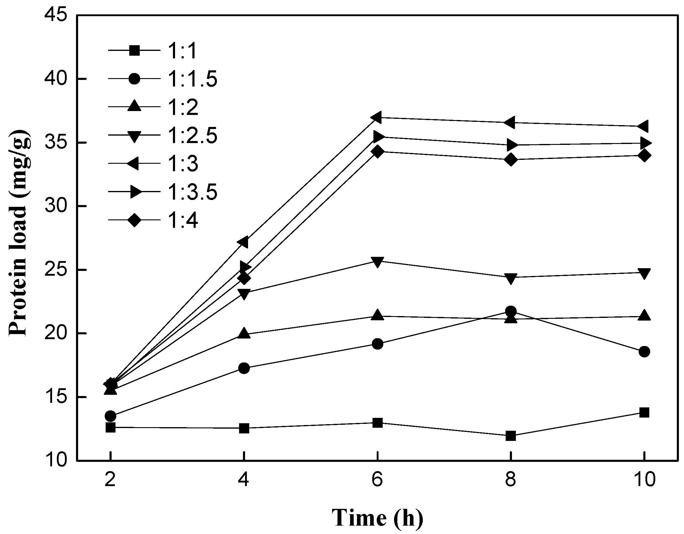 Ijms 15 15244 g001 1024