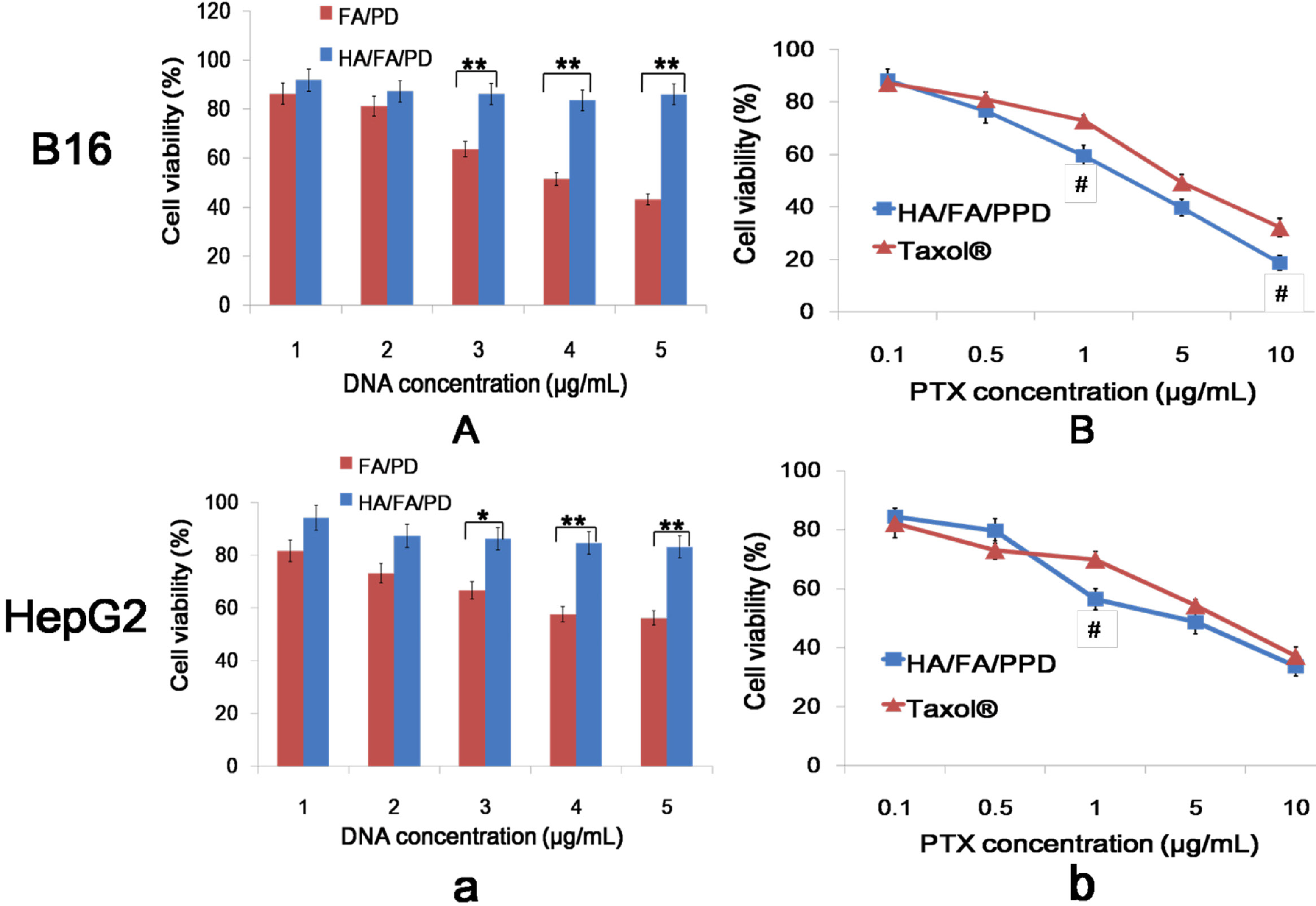 Ijms 15 15287 g006 1024