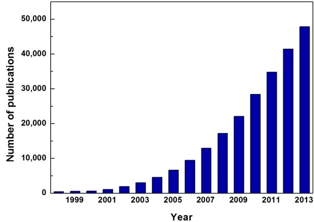 Ijms Free Full Text Application Of Ionic Liquids In Hydrometallurgy Html Ijms Free Full Text Application Of Ionic Liquids In Hydrometallurgy Html