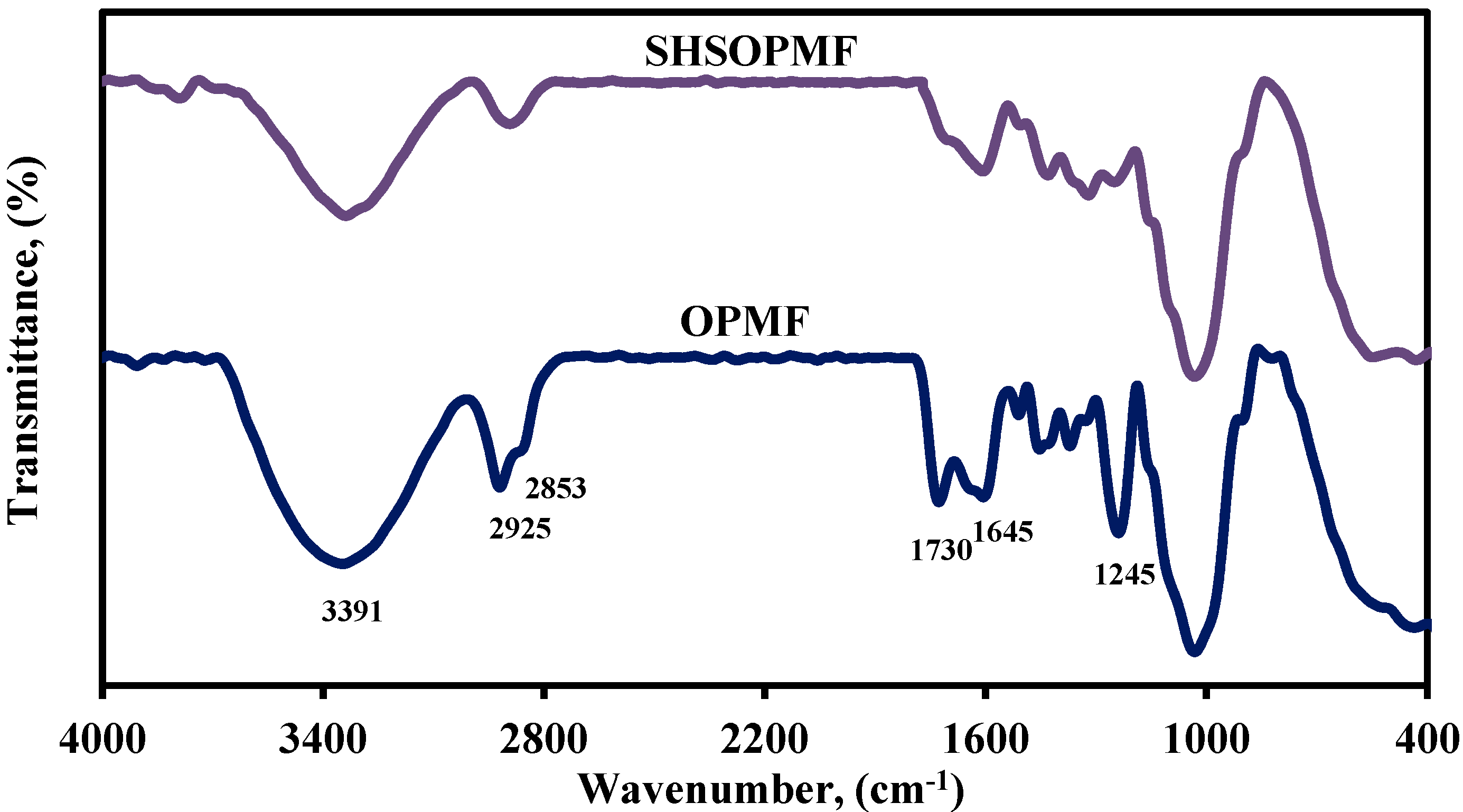 Ijms 15 15344 g001 1024
