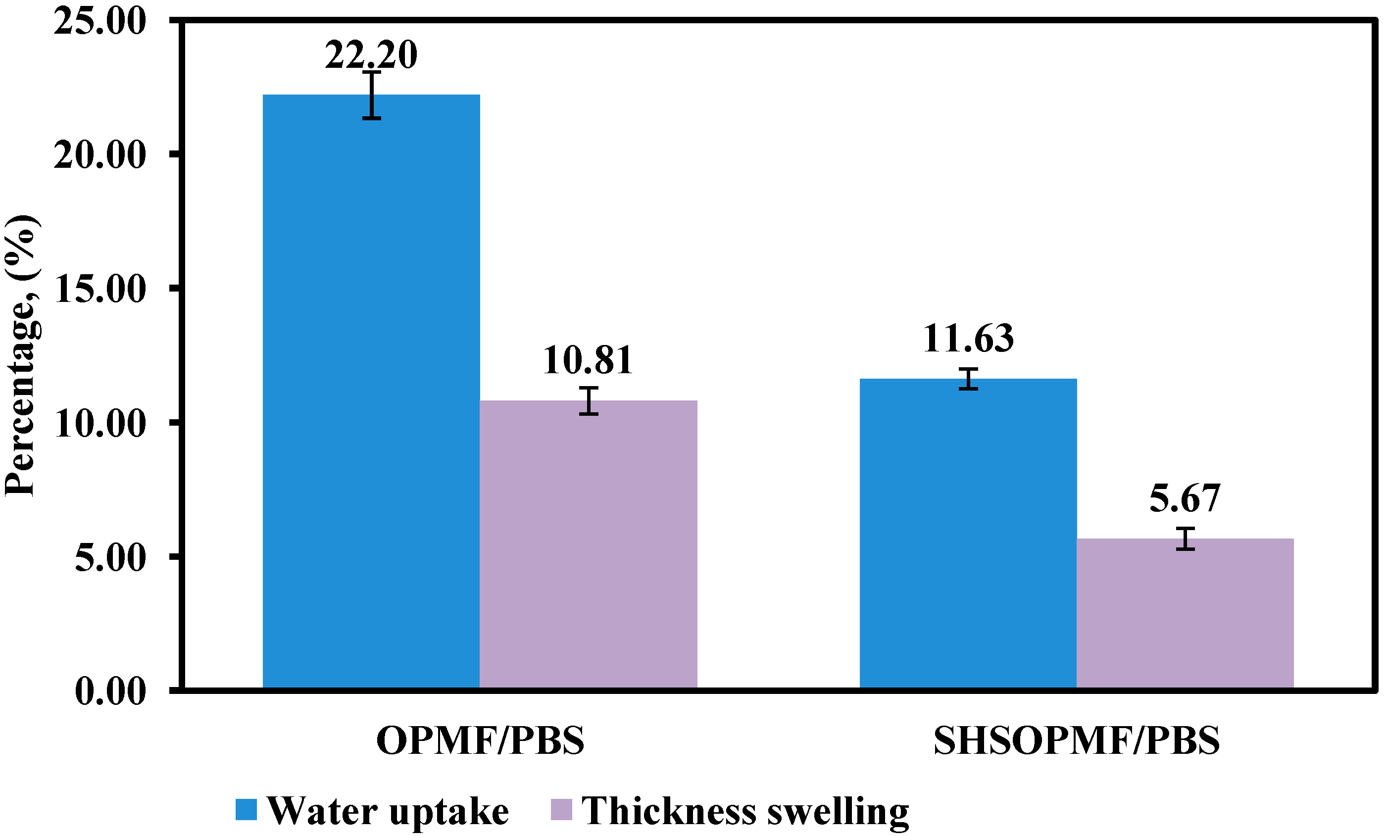 Ijms 15 15344 g004 1024