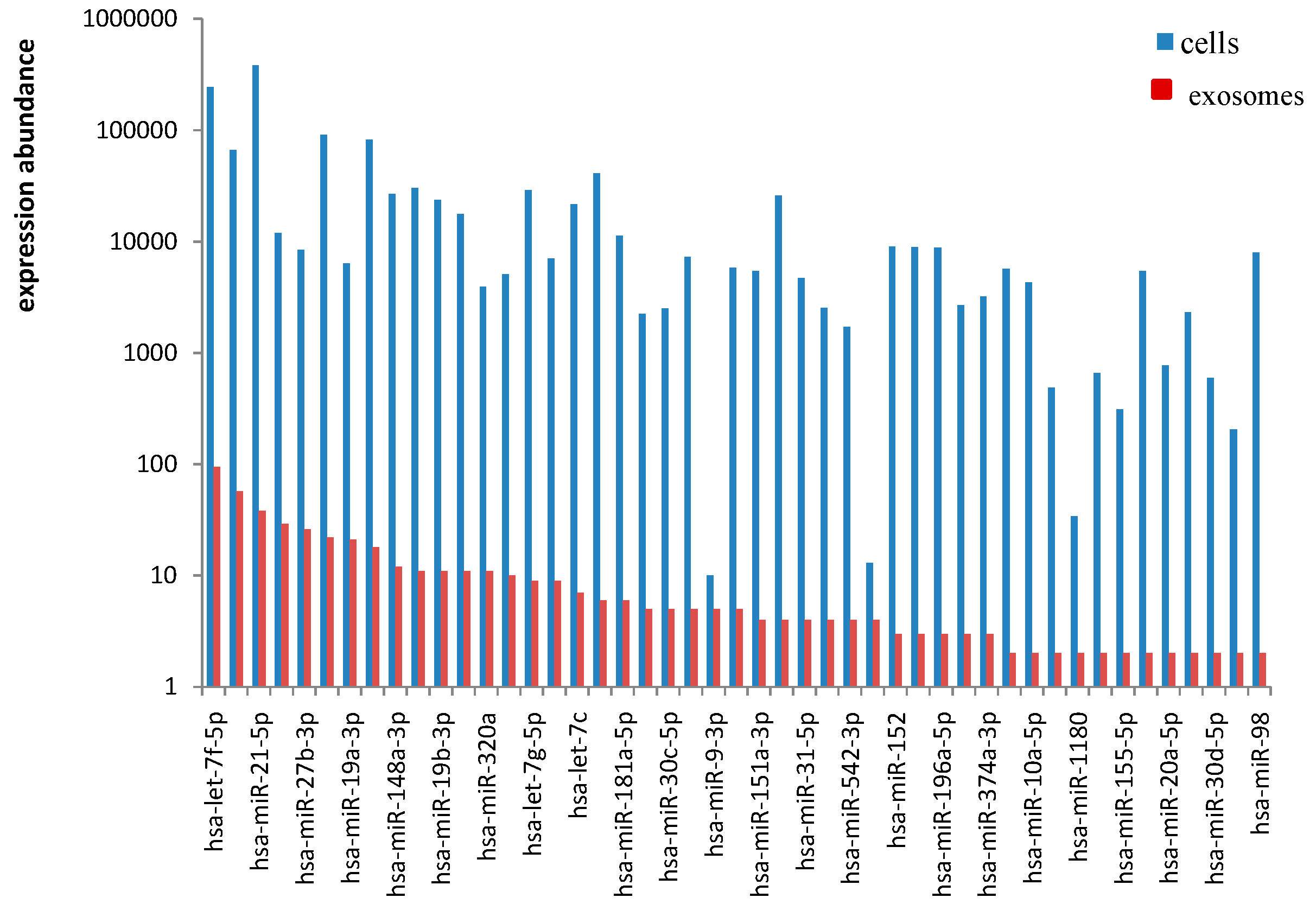 Ijms 15 15530 g004 1024