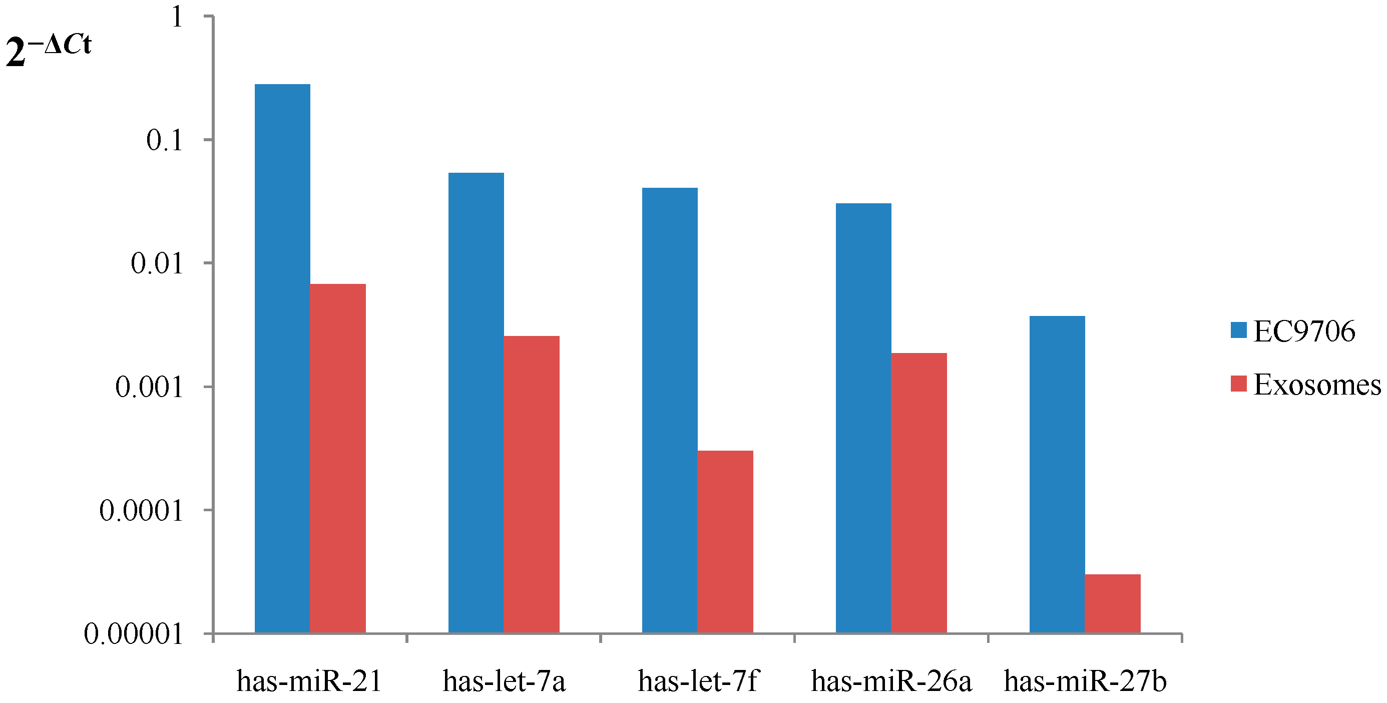 Ijms 15 15530 g008 1024