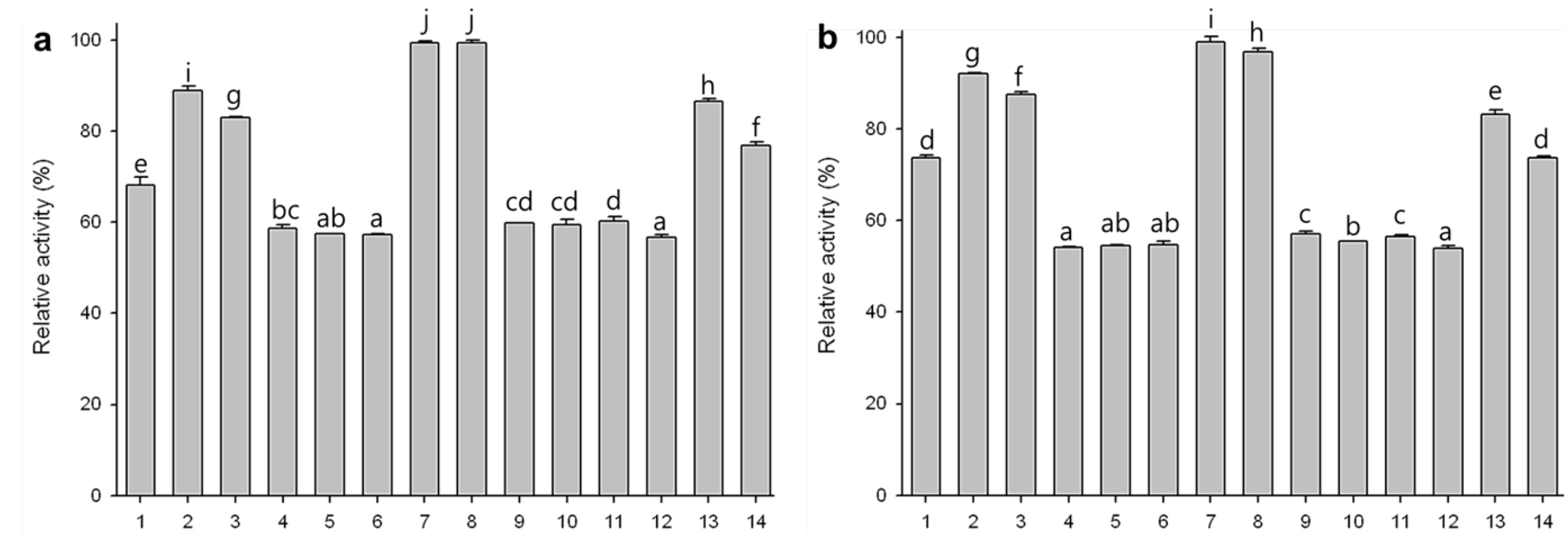 Ijms 15 15571 g007 1024