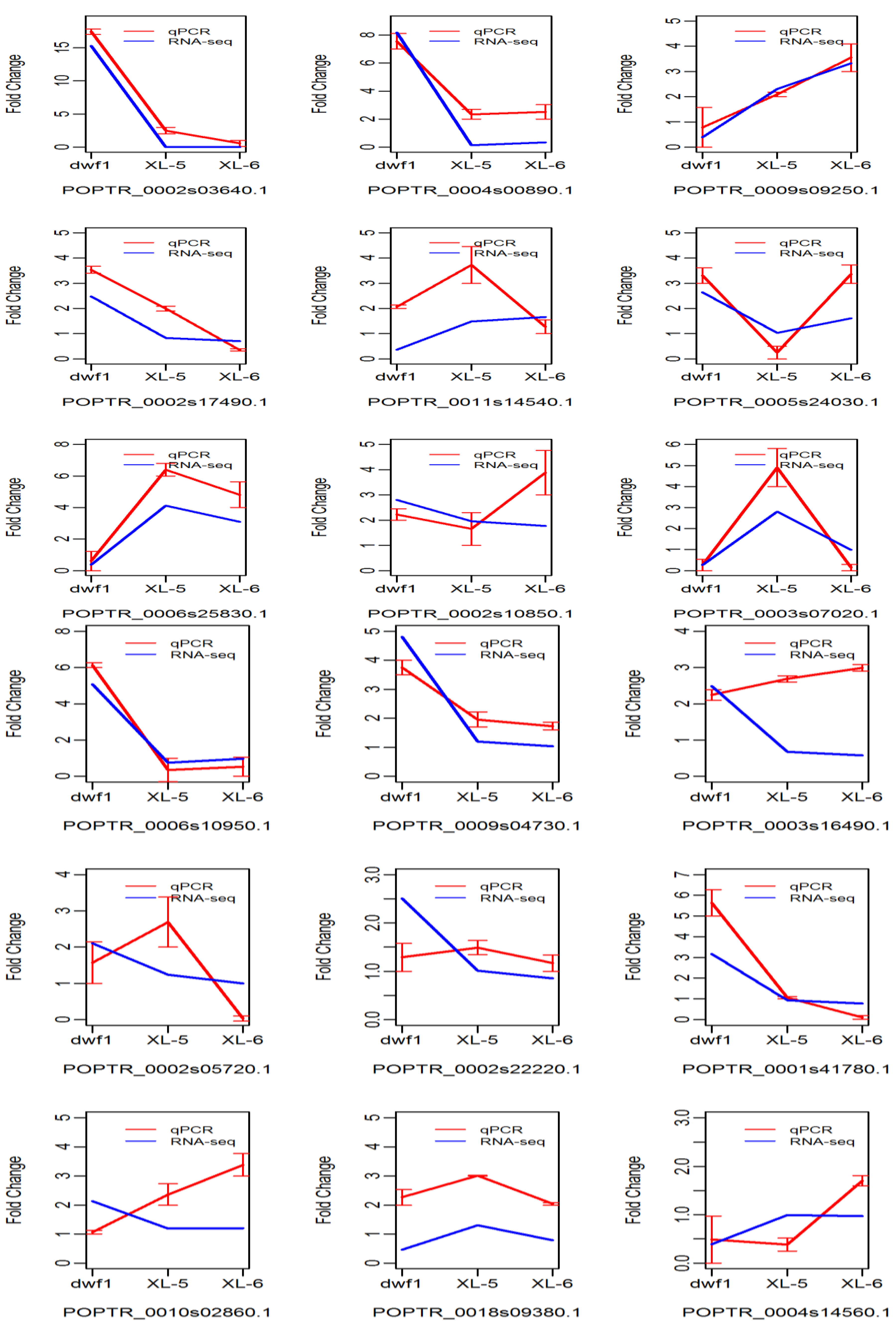 Ijms 15 15603 g003 1024
