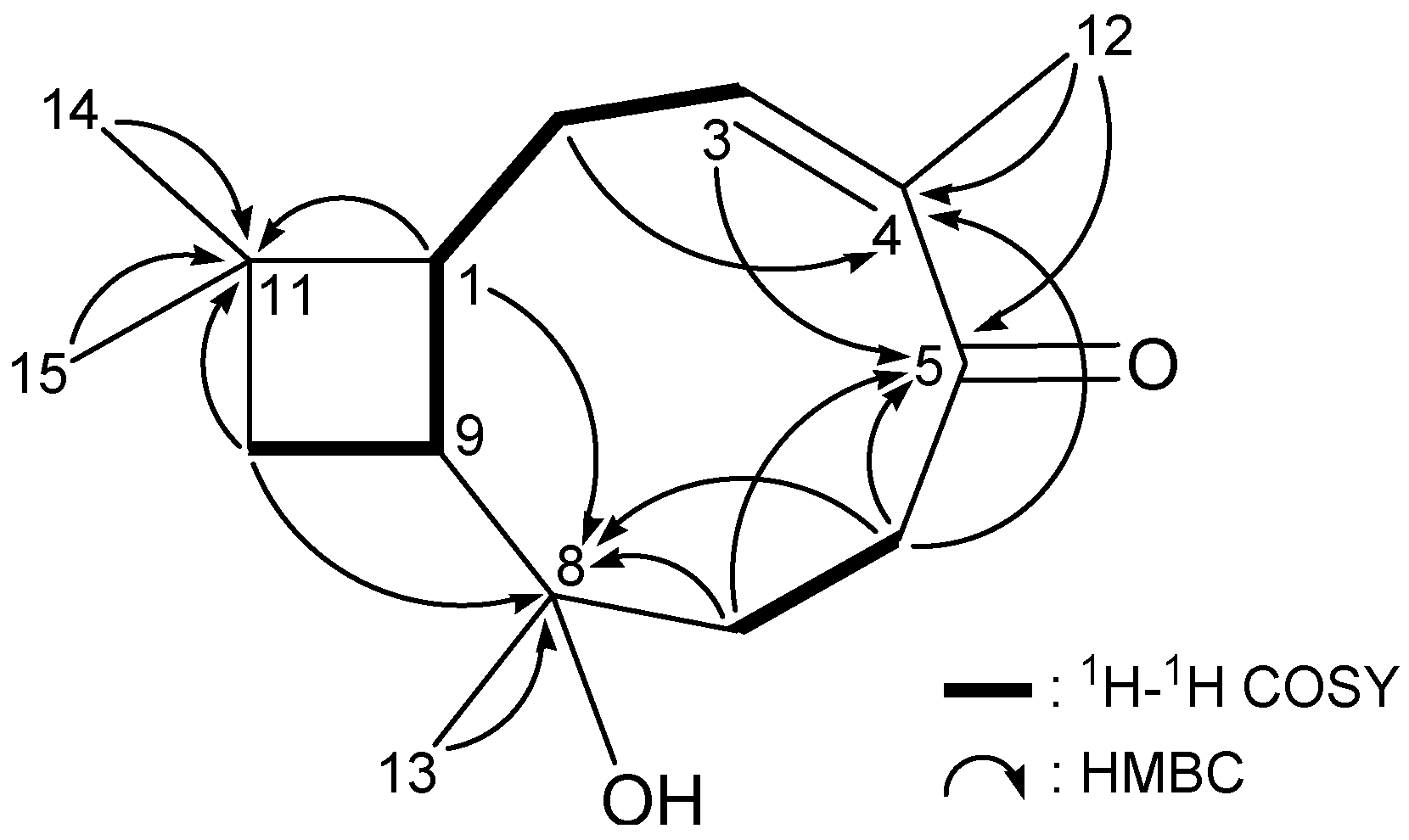 Ijms 15 15679 g001