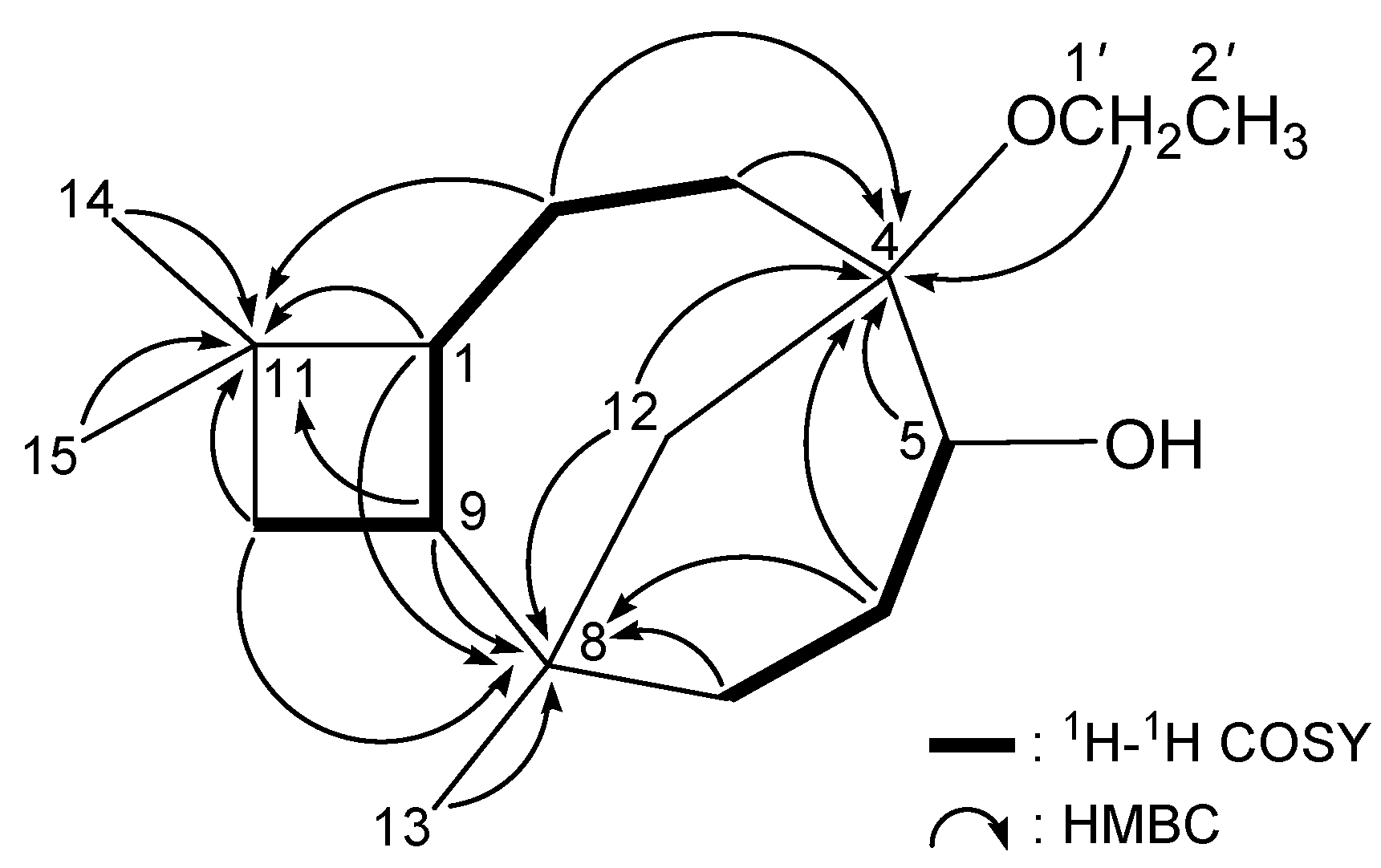 Ijms 15 15679 g003