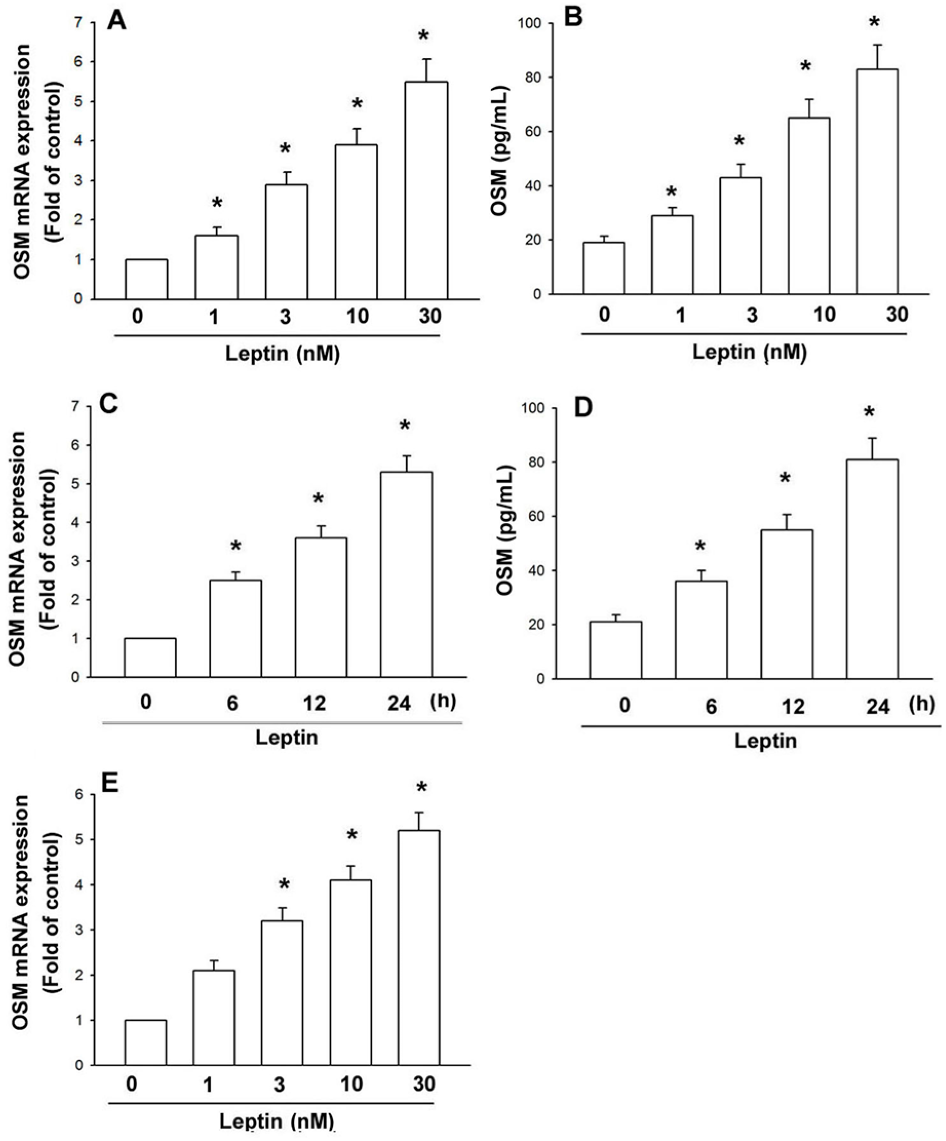 Ijms 15 15778 g001 1024